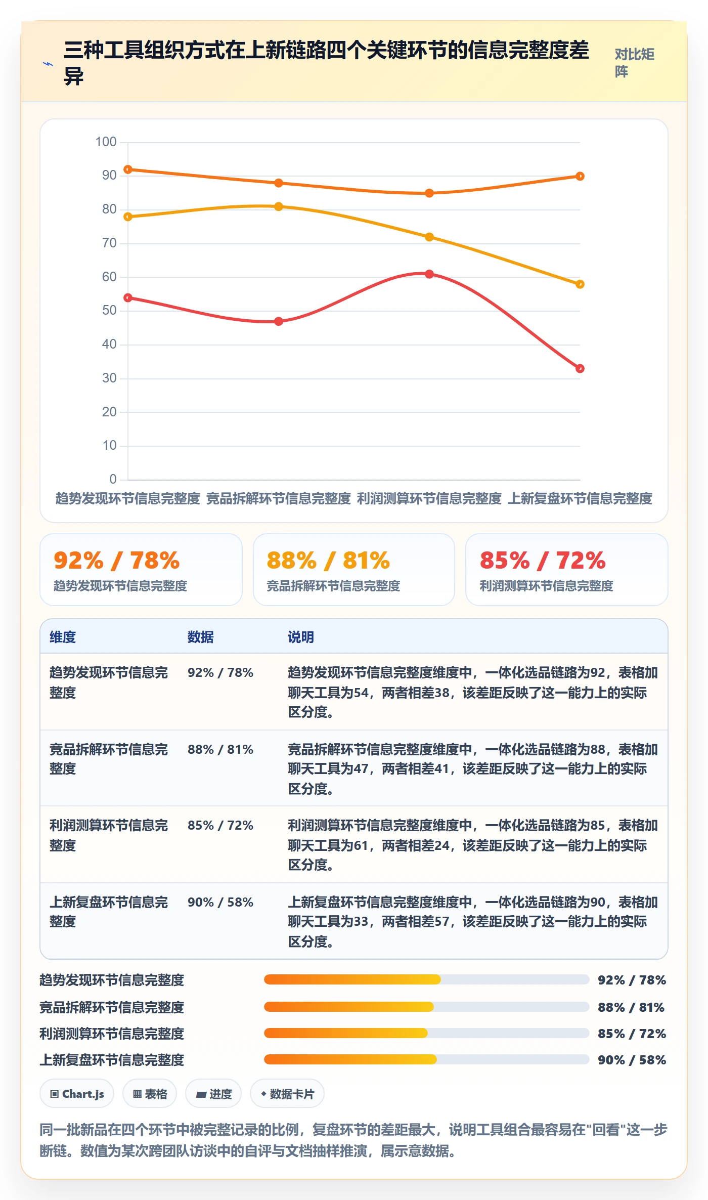 跨境电商运营避坑指南：选品上新环节的工具对比要注意什么