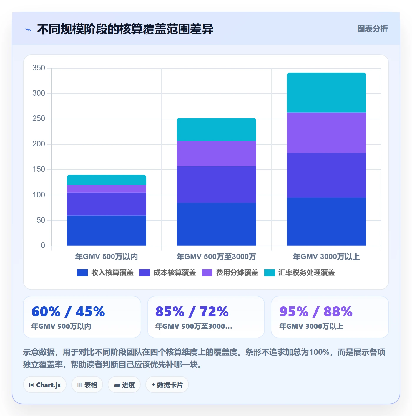 erp跨境电商业务拆解：财务核算为什么影响案例拆解