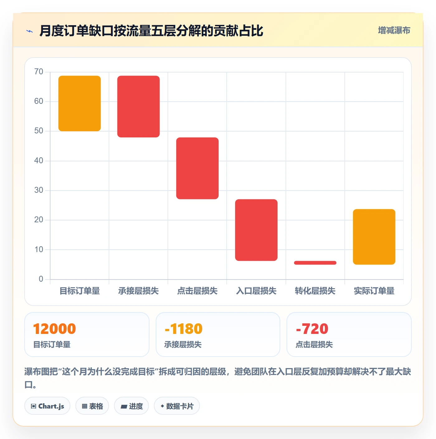 跨境电商运营怎么落地？从流量获取讲清问题清单