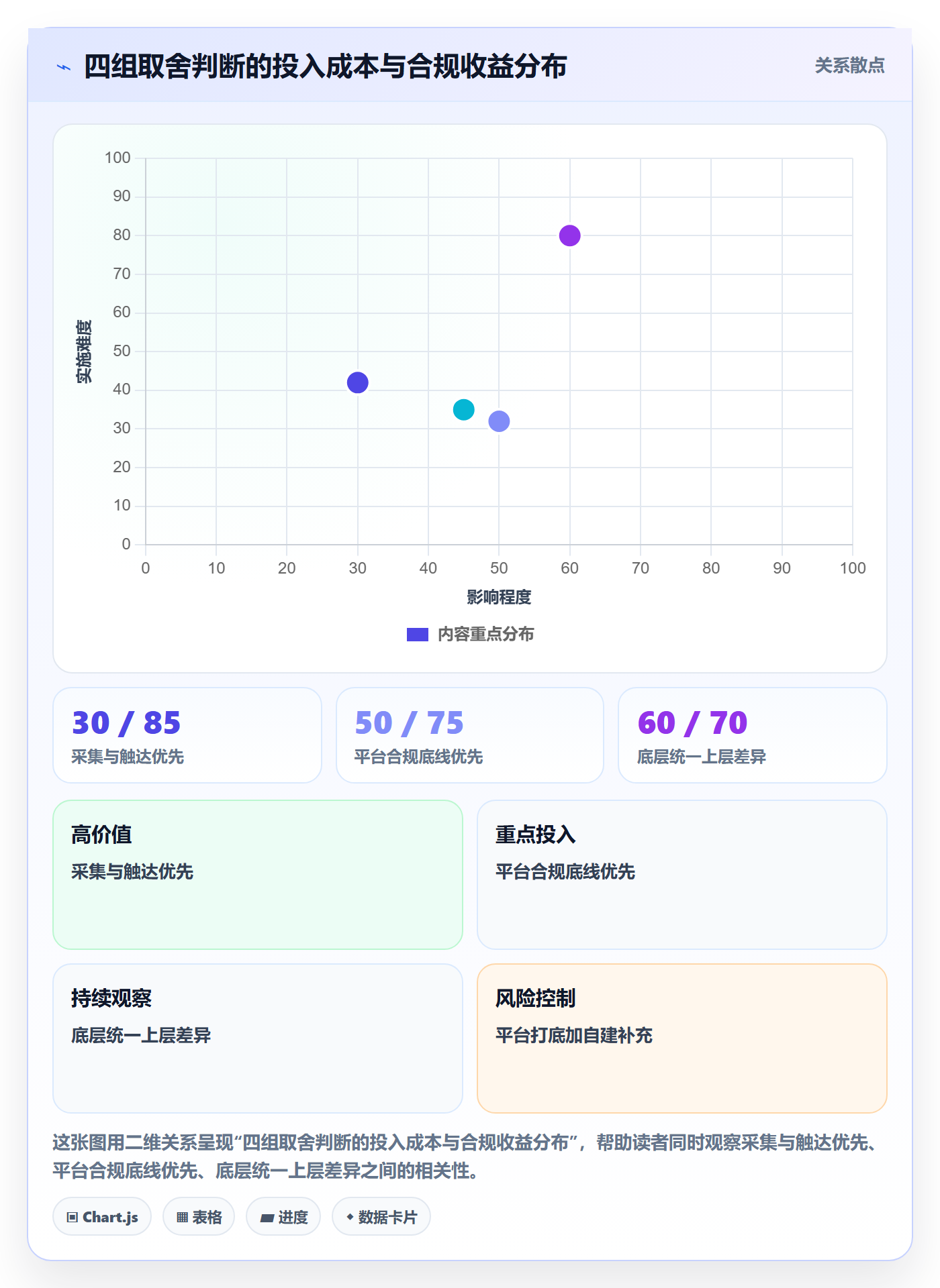 外贸数据分析平台怎么用？客户画像场景下的合规管理拆解