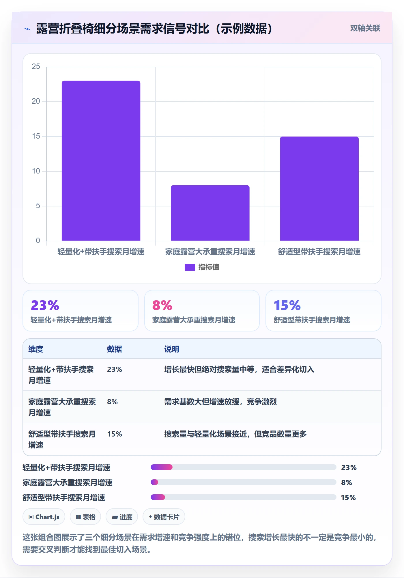 商品分析场景解析：市场需求中的增长策略怎么处理