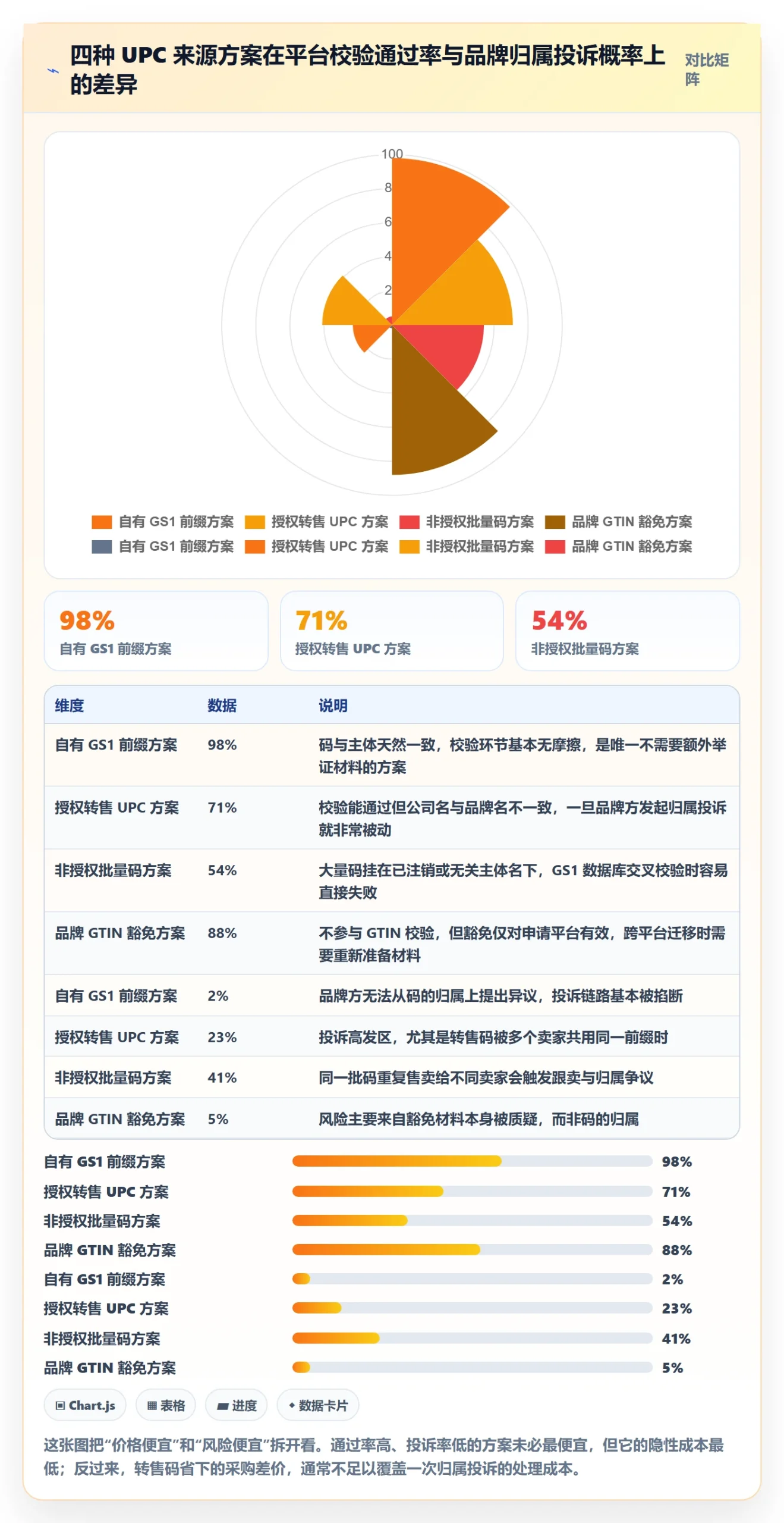UPC码方案设计:合规风险场景的进阶玩法怎么做