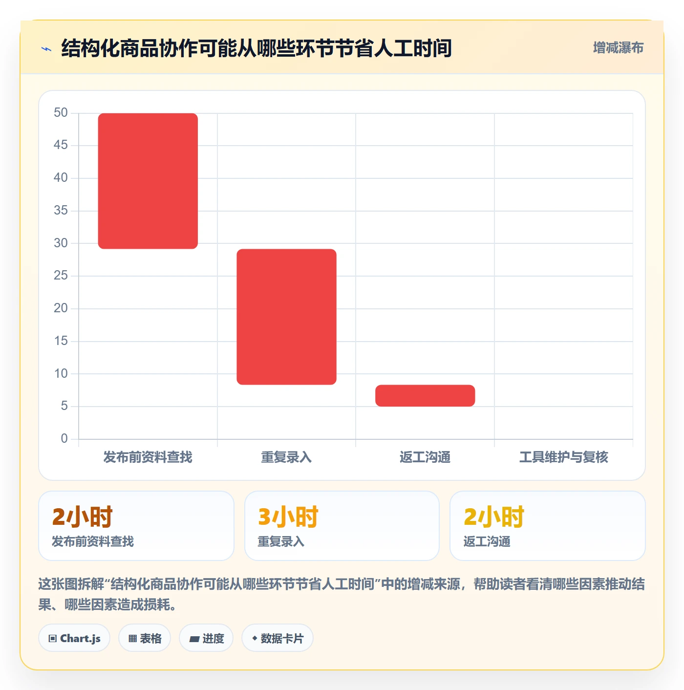 temu实用方法：围绕商品发布建立进阶玩法