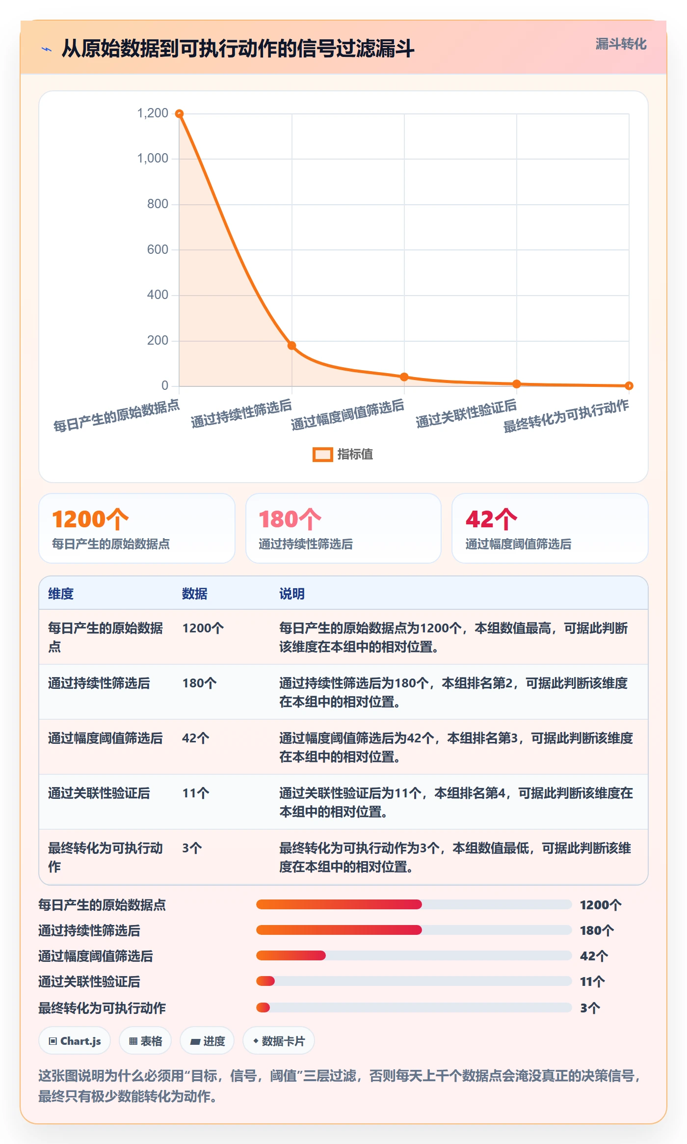 亚马逊软件避坑指南：竞品监控环节的中小商家要注意什么