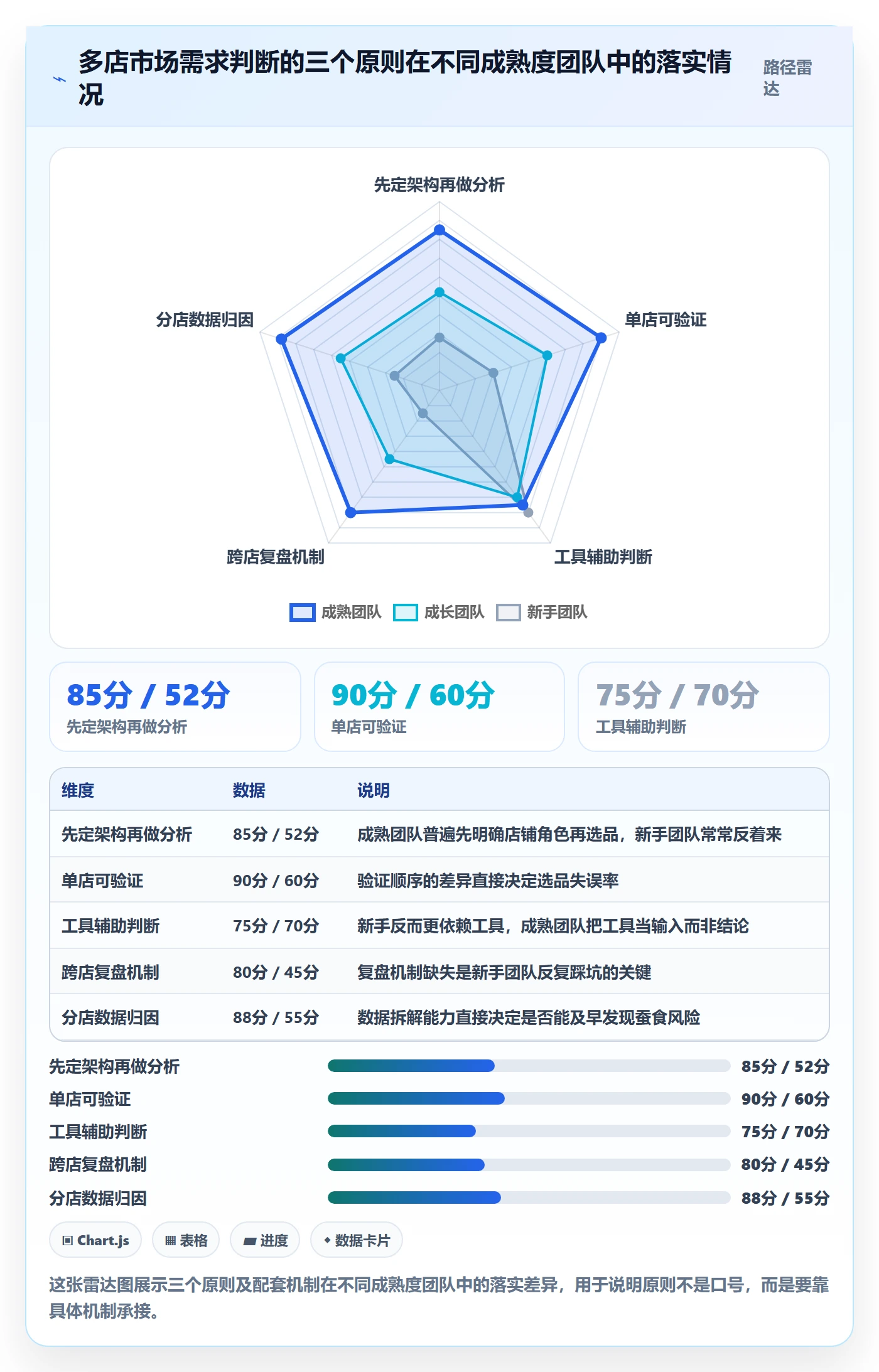 商品分析避坑指南：市场需求环节的多店经营要注意什么