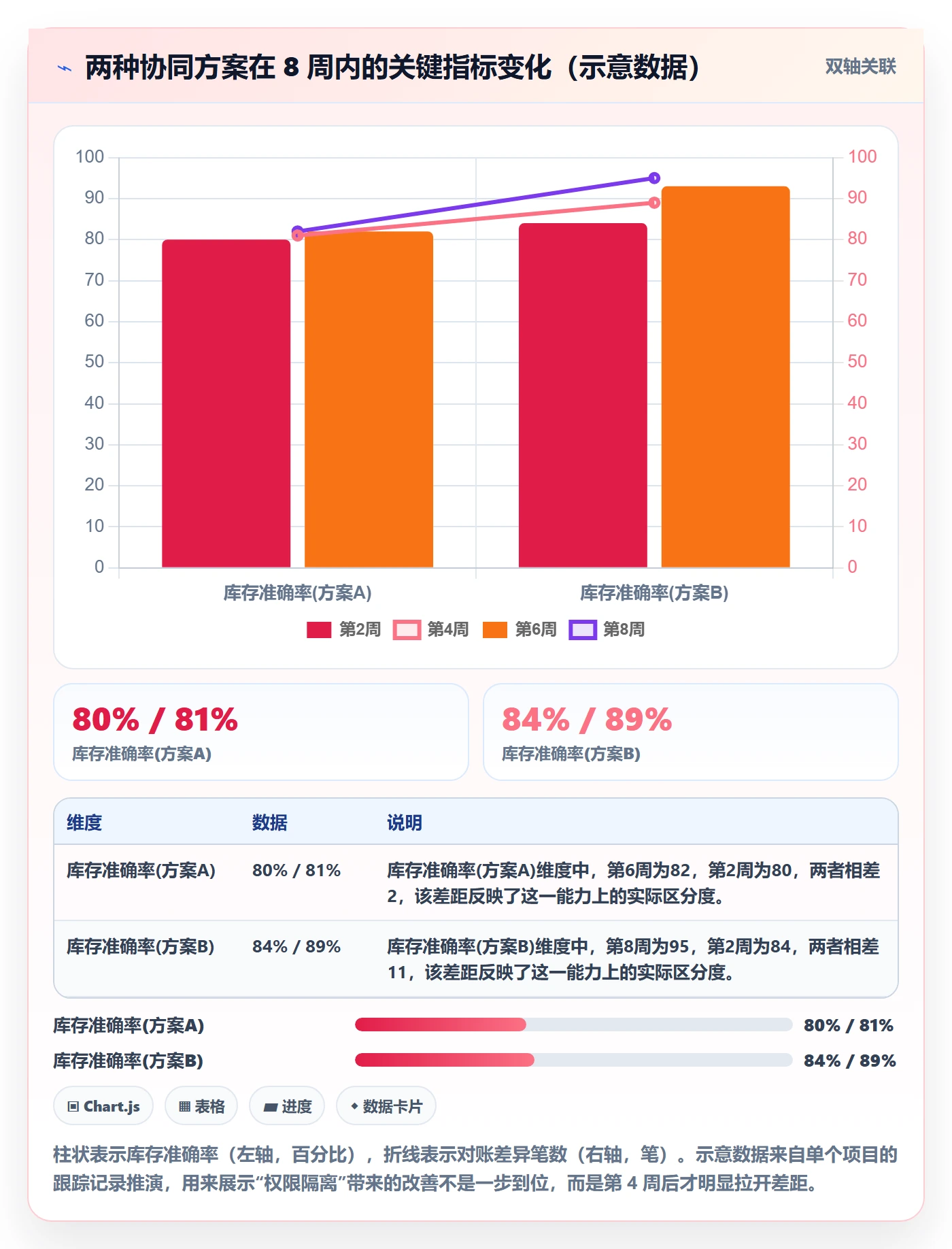 erp跨境电商优化清单：权限管理与供应链协同的关键动作