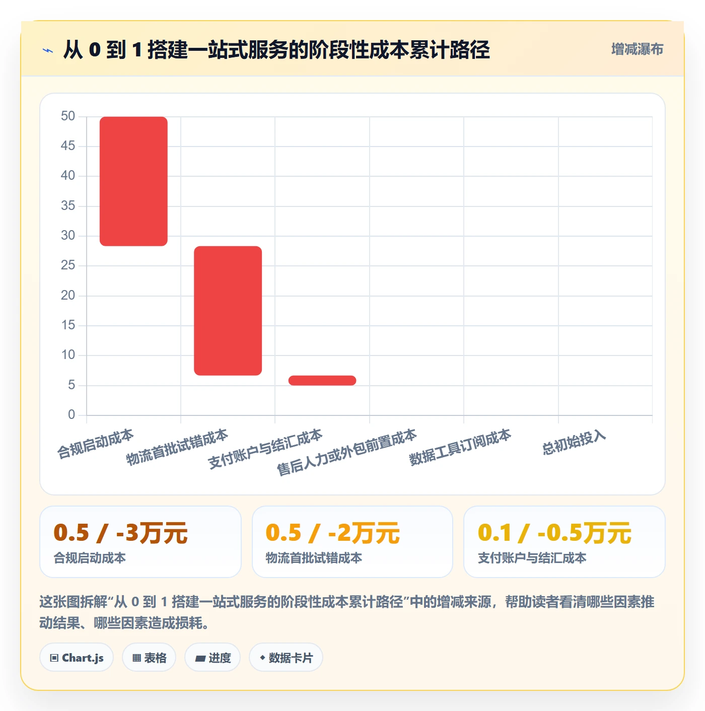 跨境电商一站式服务建设路线:从售后服务到新手避坑分几步