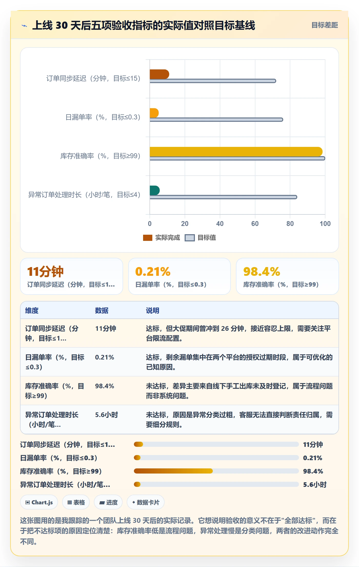 erp跨境电商实施路径：订单同步如何完成中小商家