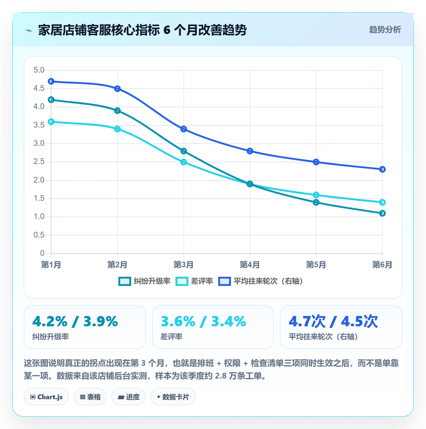 跨境电商运营避坑指南：客户服务环节的新手避坑要注意什么
