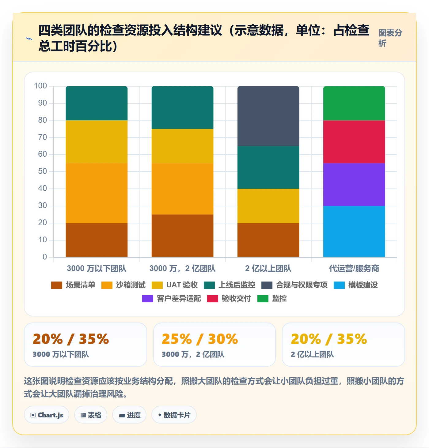 erp跨境电商检查方法：通过系统实施评估自动化方案质量
