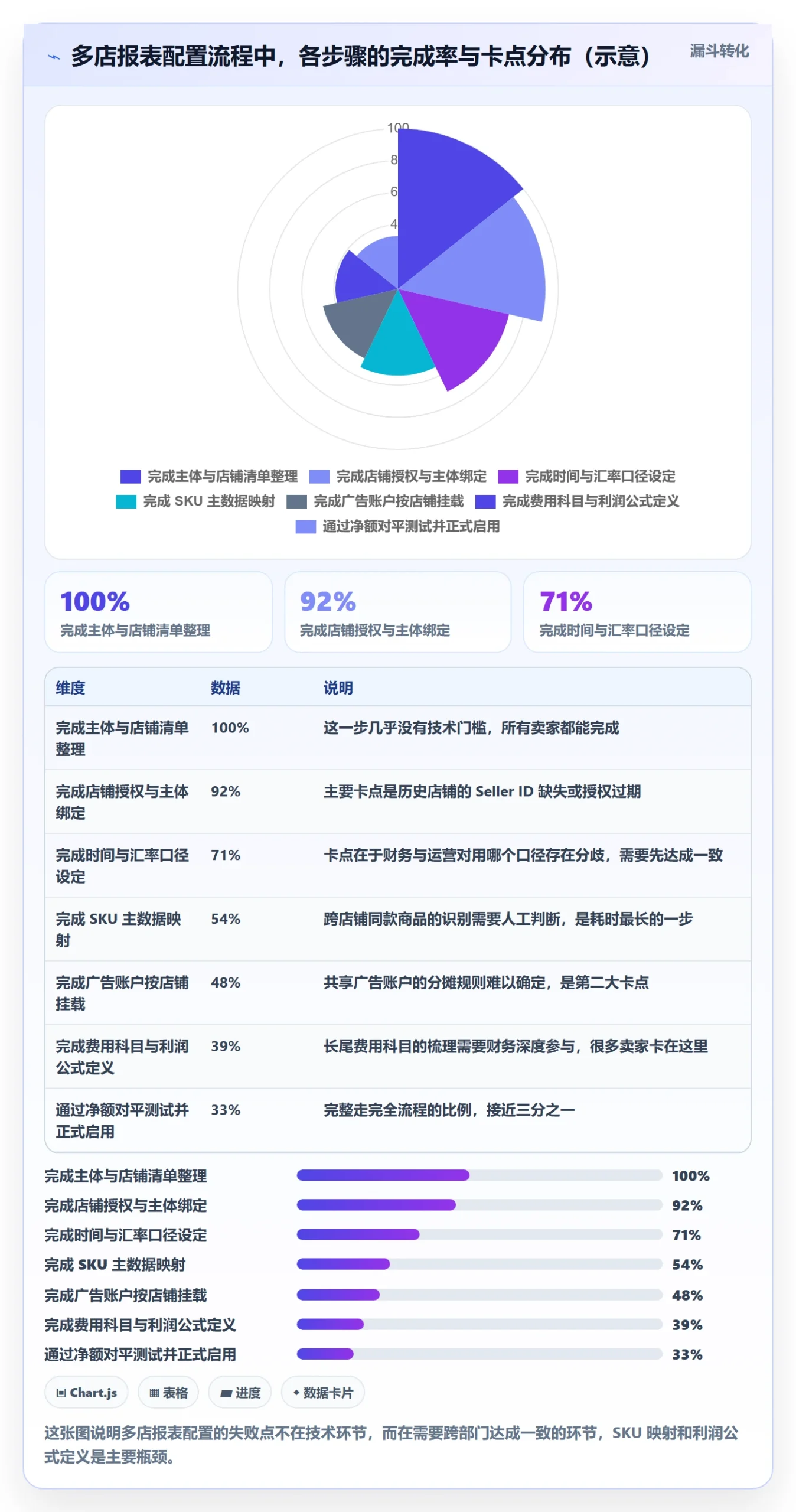 亚马逊软件配置指南:数据报表需要哪些多店经营设置
