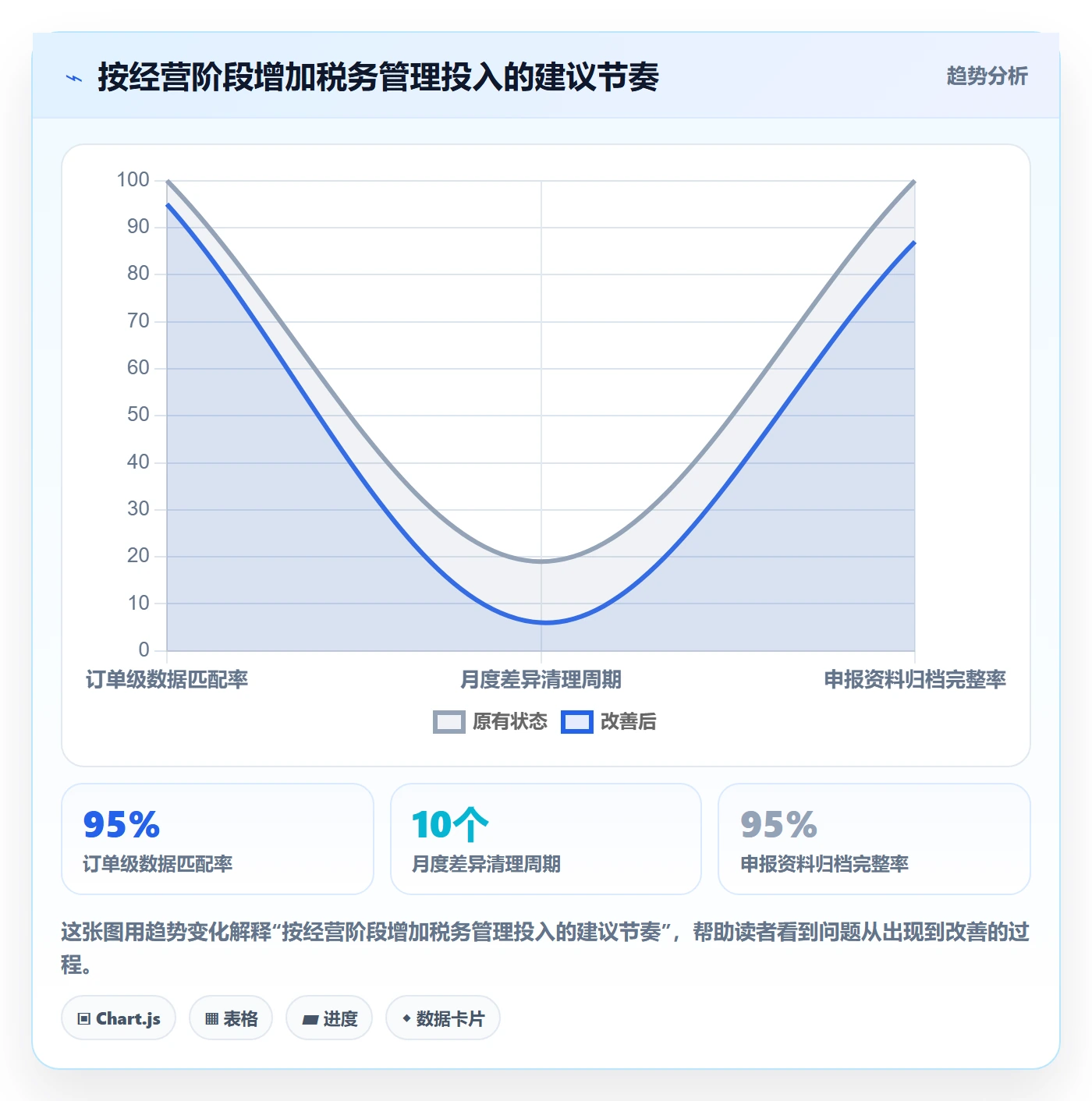 temu问题诊断：平台入驻如何用税务筹划改进