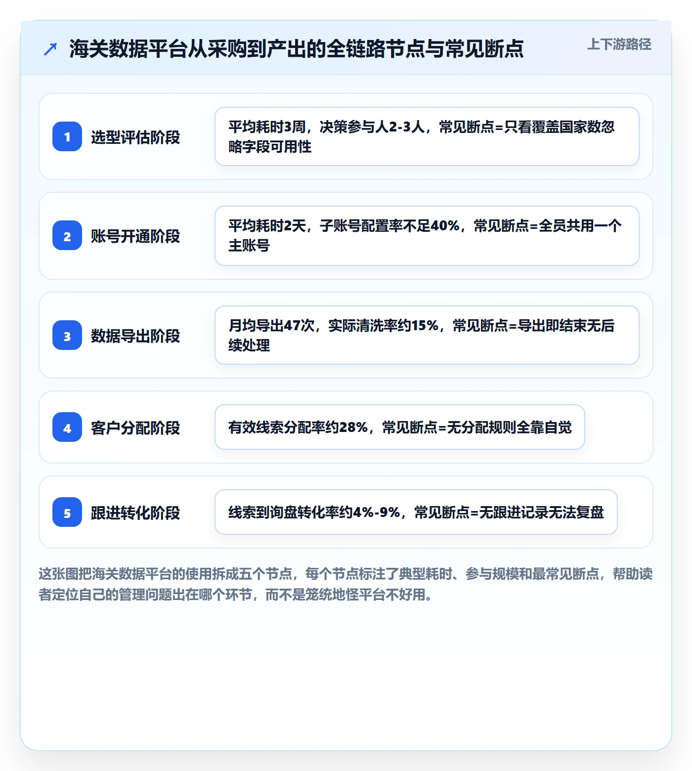 外贸数据分析平台怎么管？以海关数据为核心的新手避坑方案