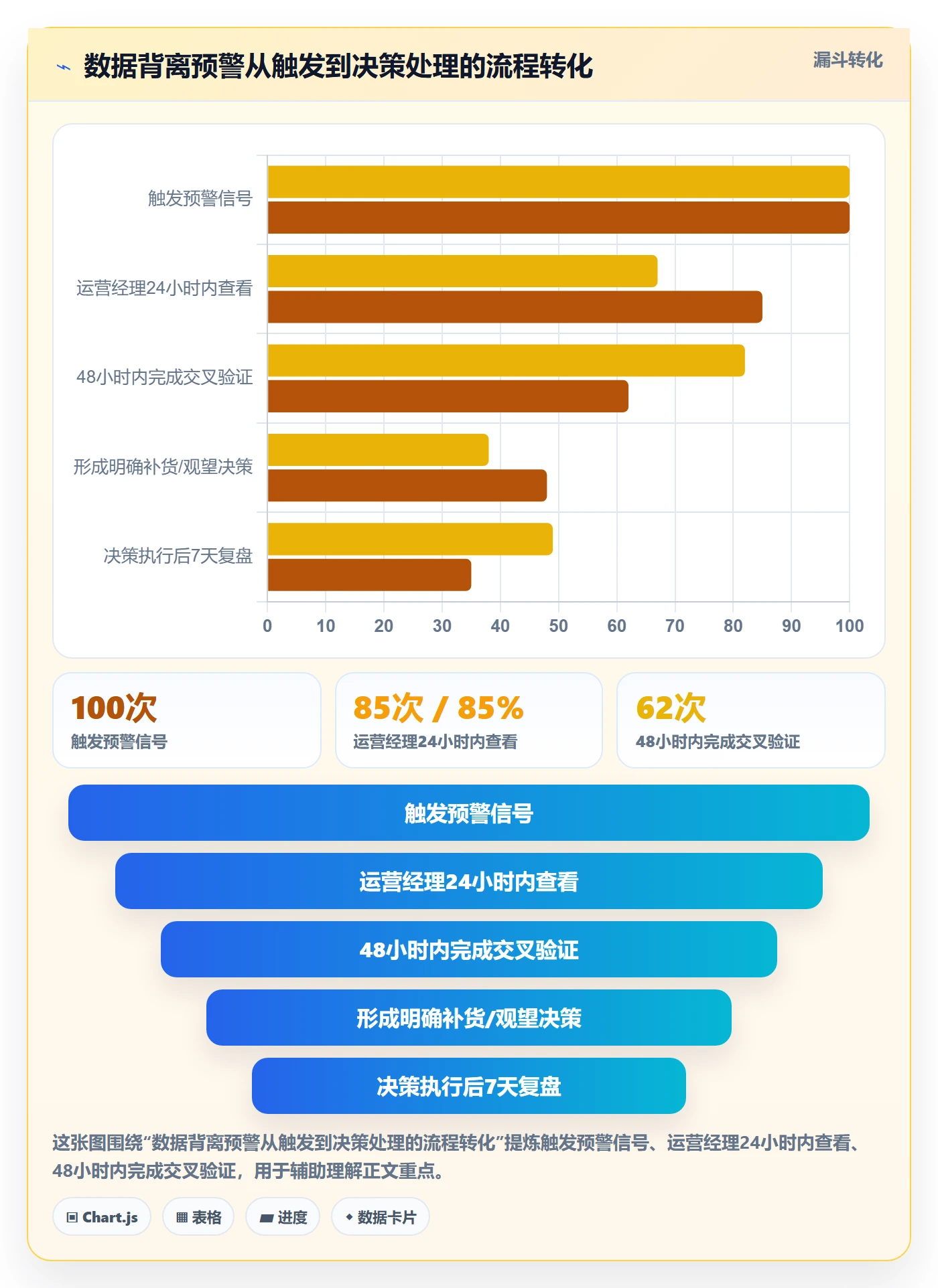 外贸数据分析平台工作指南:用海外仓管理解决海关数据问题
