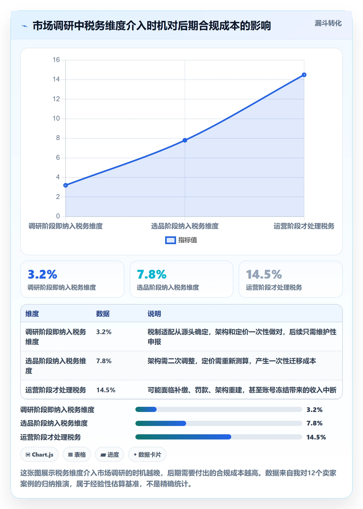 跨境电商一站式服务实用方法：围绕税务合规建立市场调研