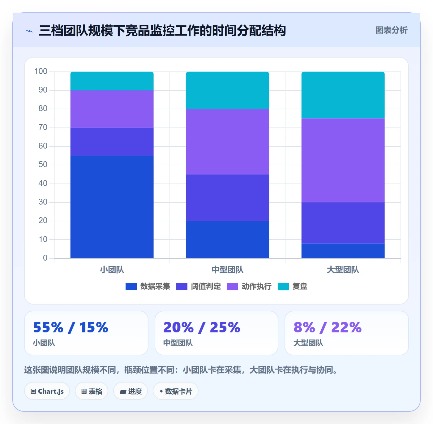 亚马逊软件运营框架:把竞品监控纳入供应链协同
