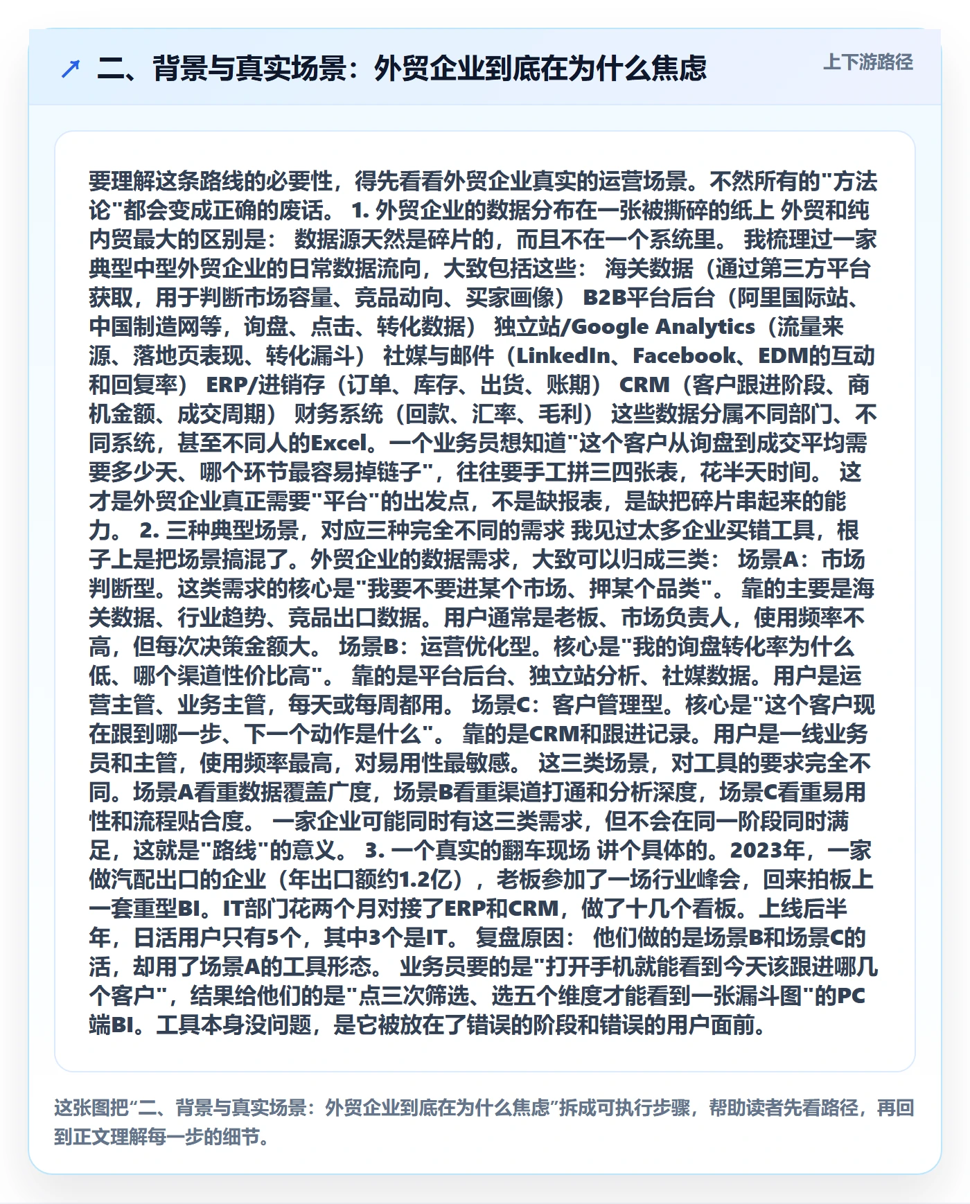 二、背景与真实场景：外贸企业到底在为什么焦虑