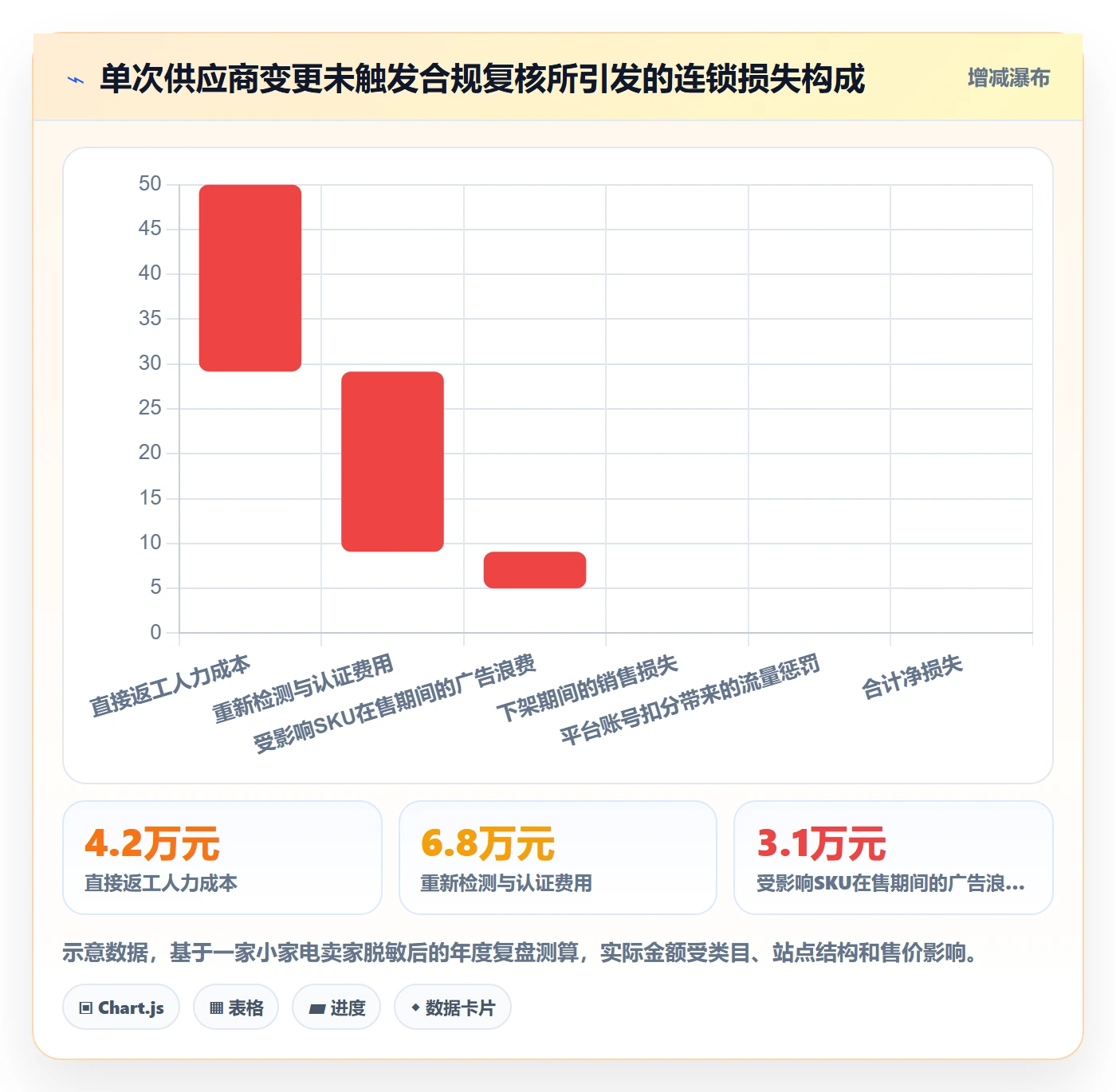 erp跨境电商场景解析：多平台刊登中的合规管理怎么处理