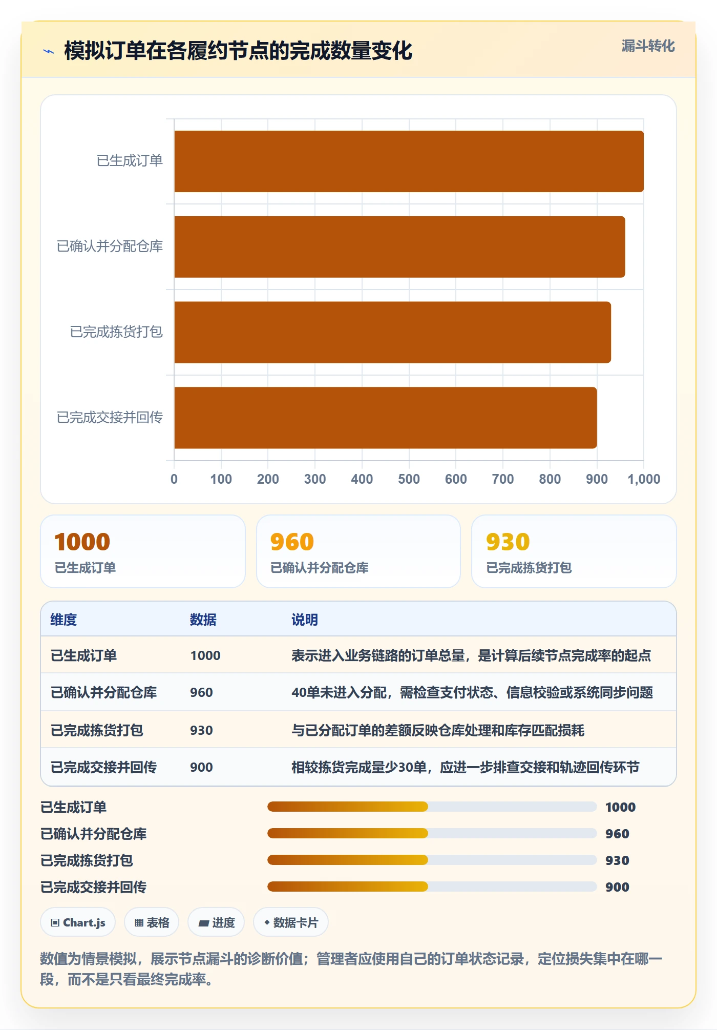 temu实践指南：半托管模式的平台规则怎样更有效