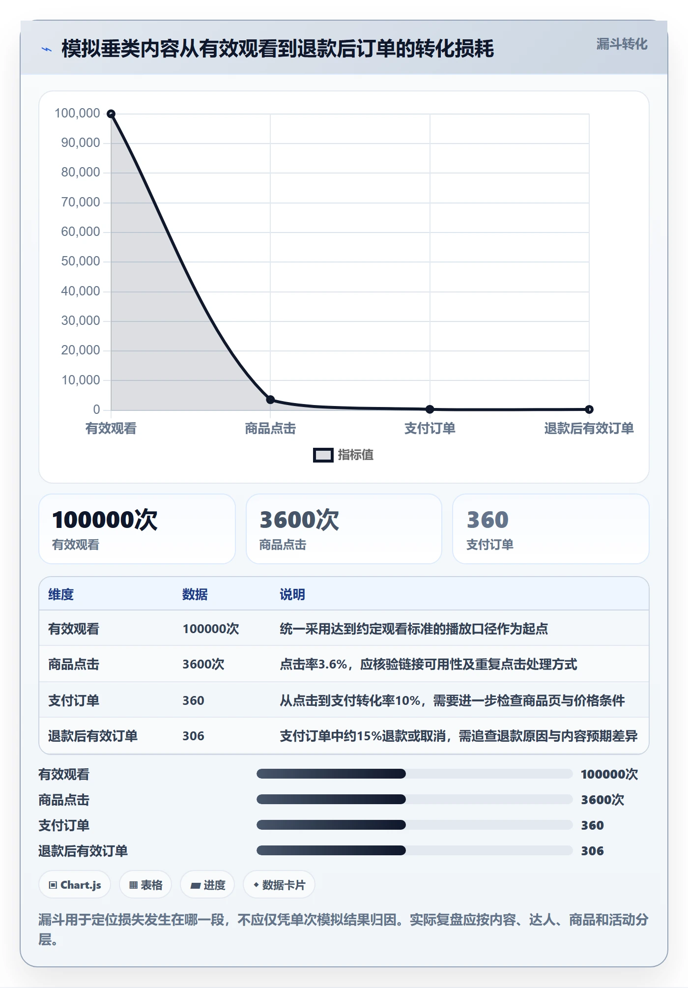 电商数据查询网站实施路径：达人数据如何完成增长策略