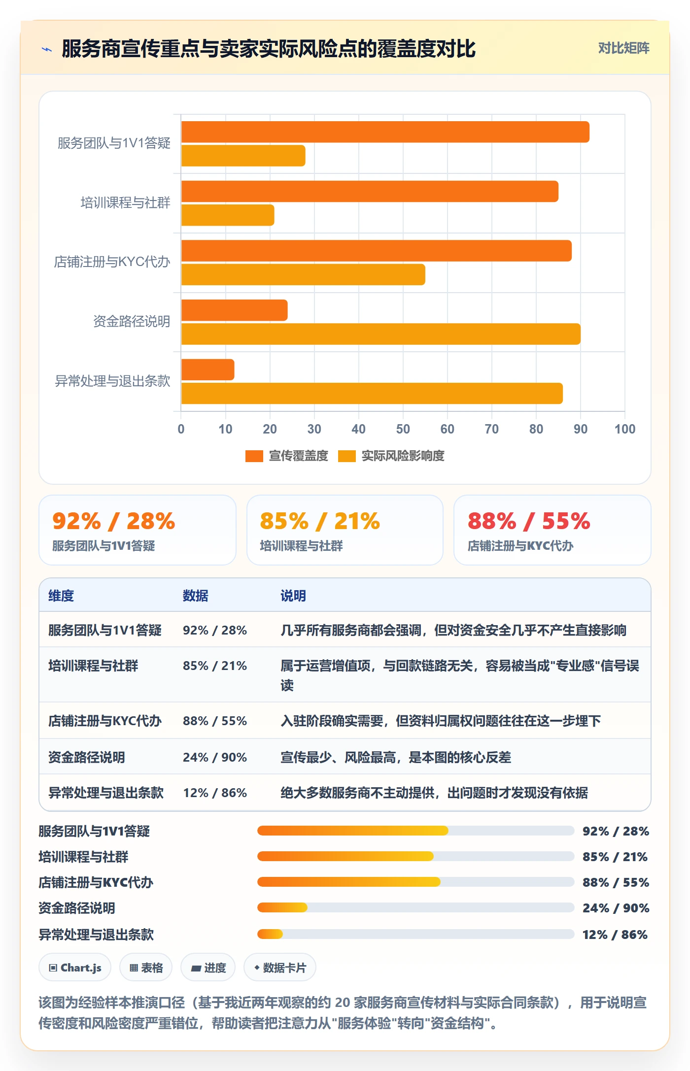 跨境电商一站式服务怎么选？平台入驻相关的回款管理判断标准
