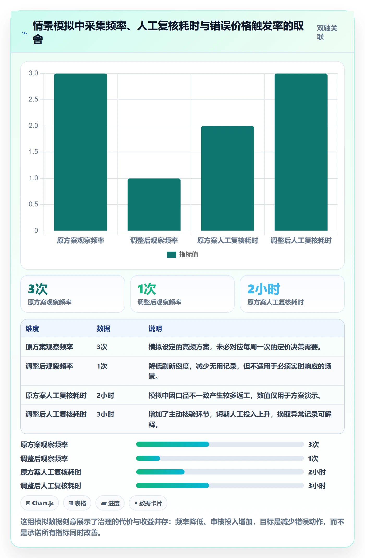 电商数据查询网站管理要点：竞品数据的风险排查如何设计