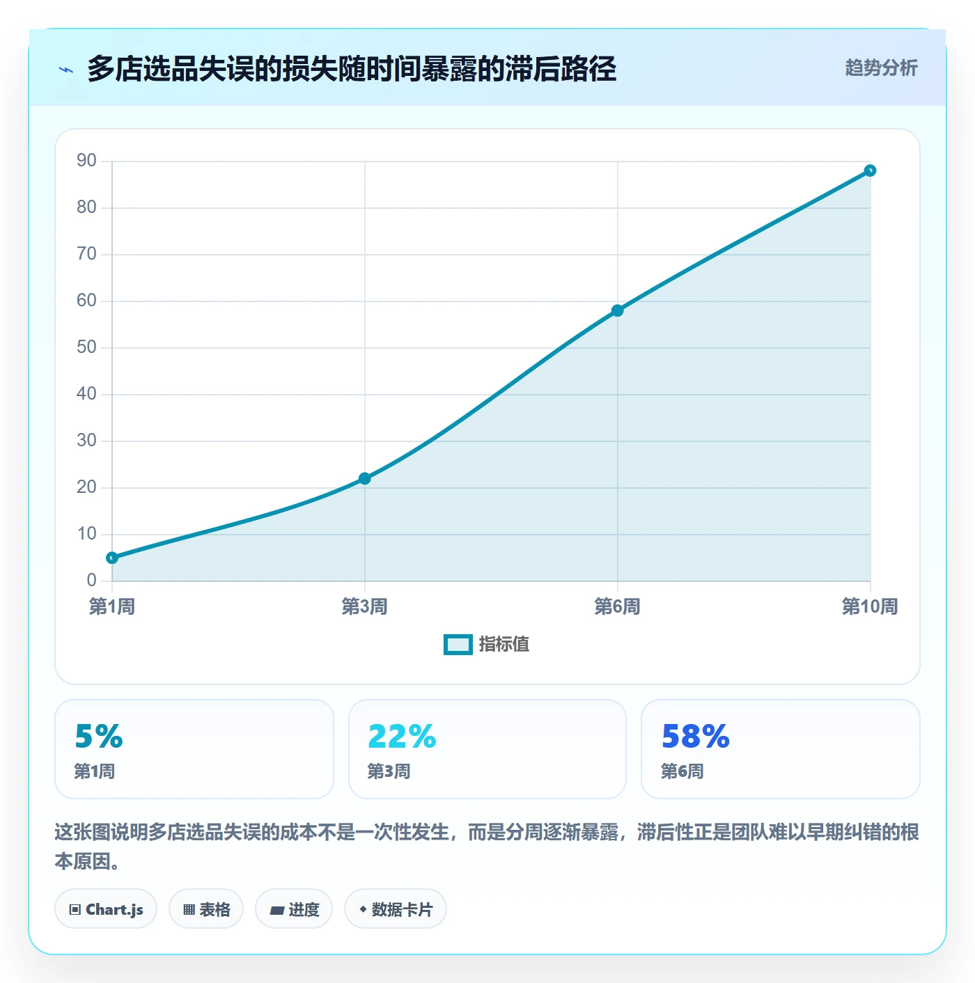 商品分析避坑指南：市场需求环节的多店经营要注意什么