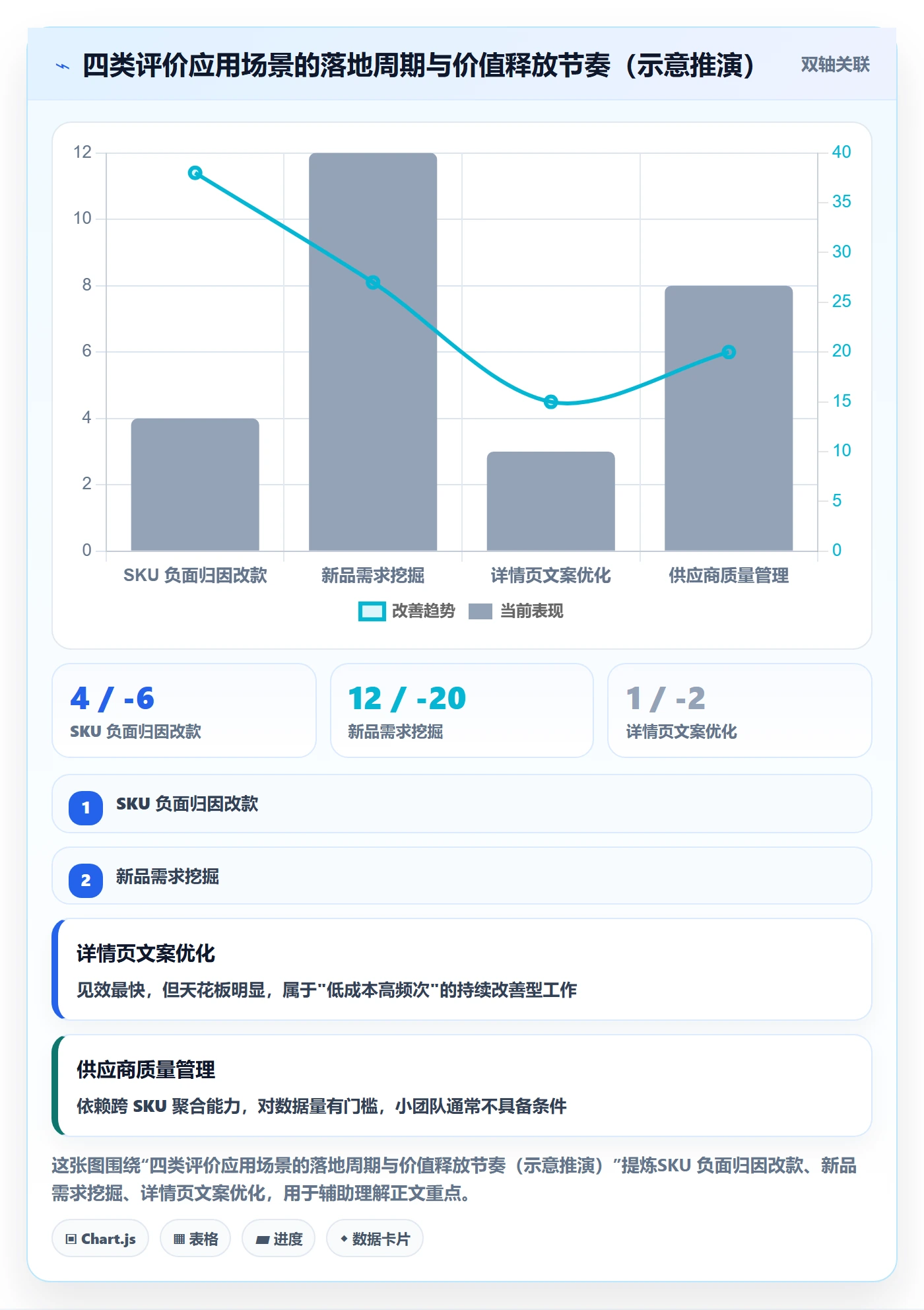 商品分析怎么选？用户评价相关的系统搭建判断标准