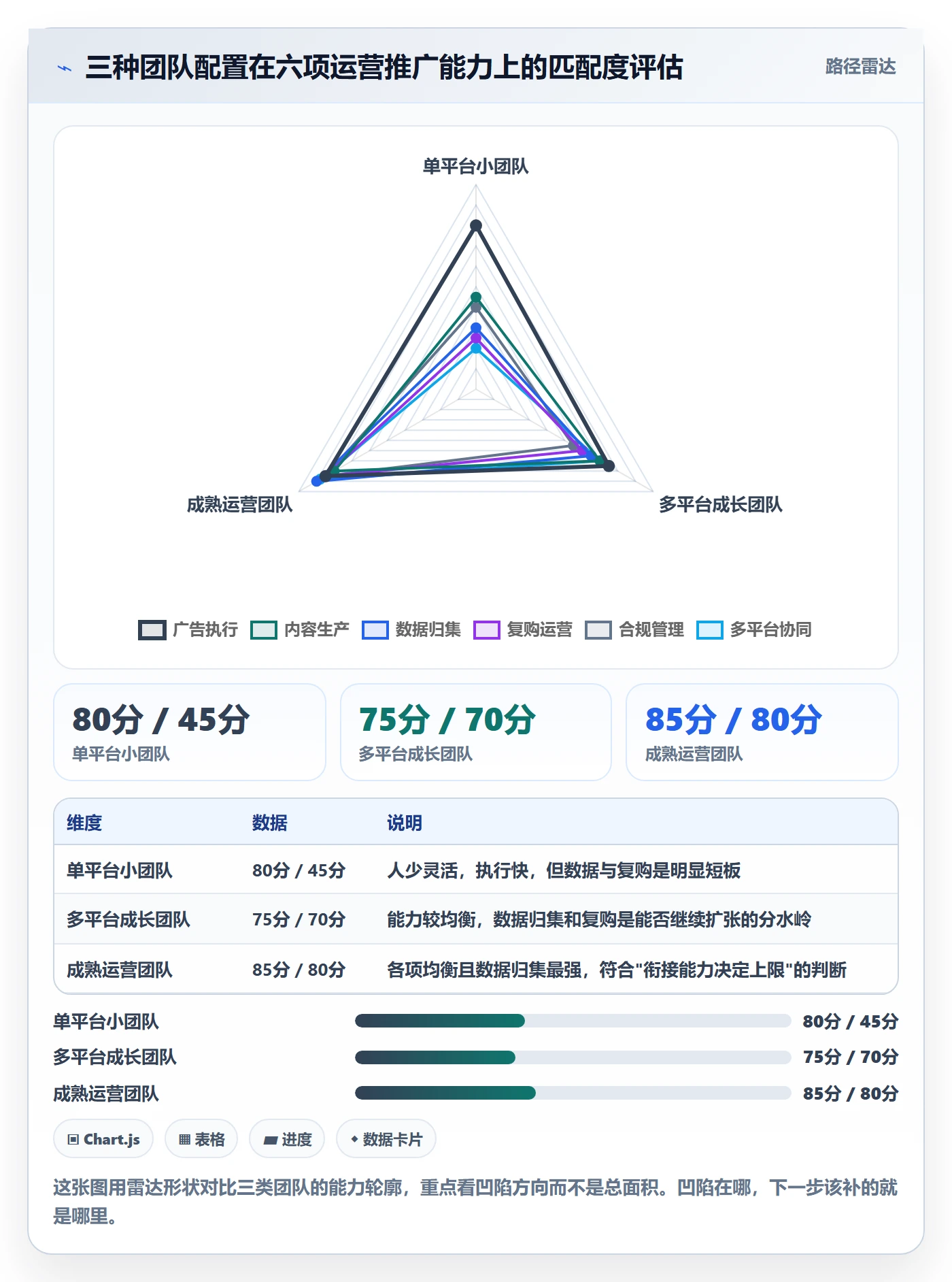 跨境电商一站式服务进阶课：围绕运营推广完善核心功能