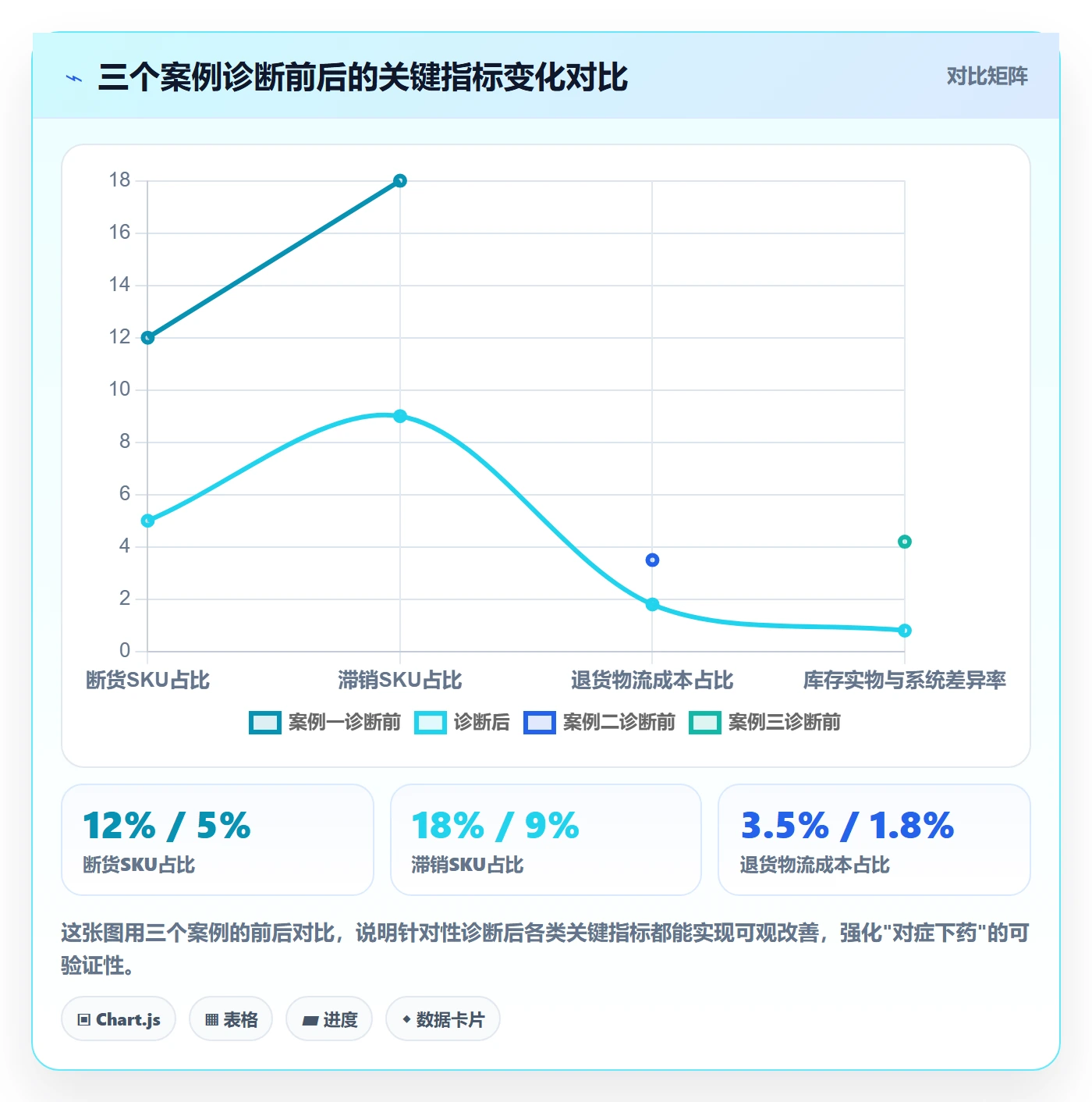 跨境电商一站式服务问题诊断：仓储物流如何用增长策略改进