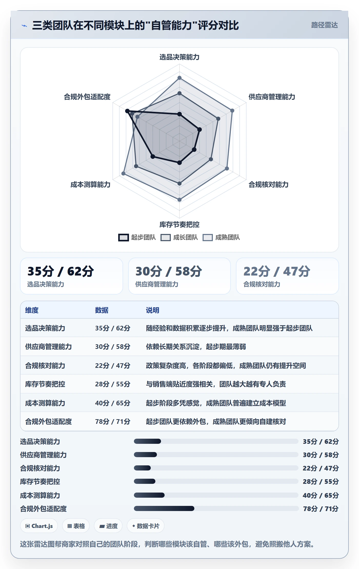 跨境电商一站式服务落地清单：选品采购相关的中小商家事项
