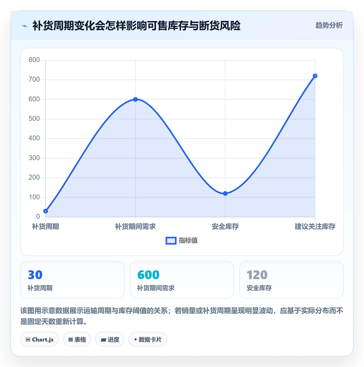 跨境电商实操教程：跨境物流从哪里开始
