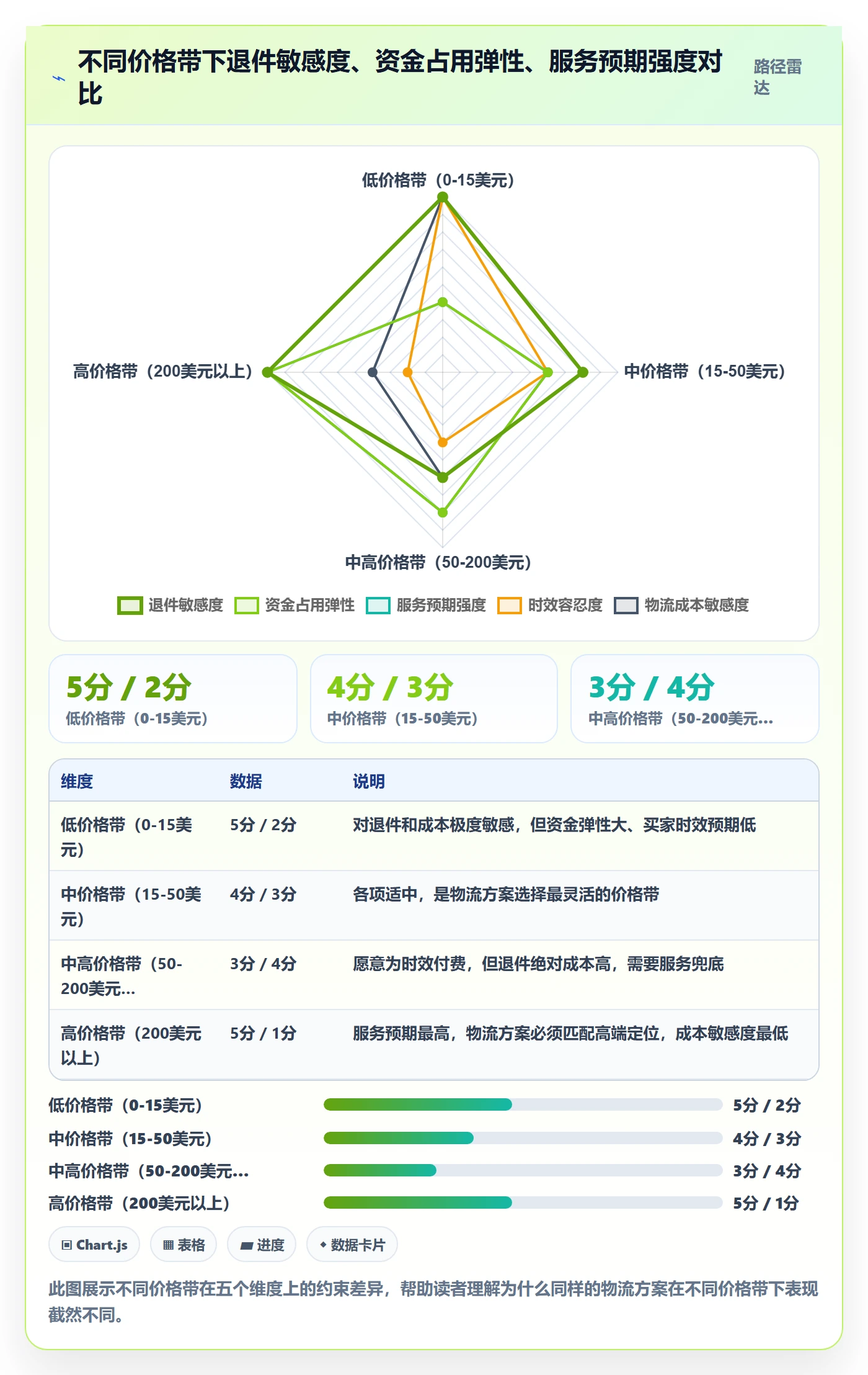商品分析基础课：价格带相关的跨境物流一次讲透