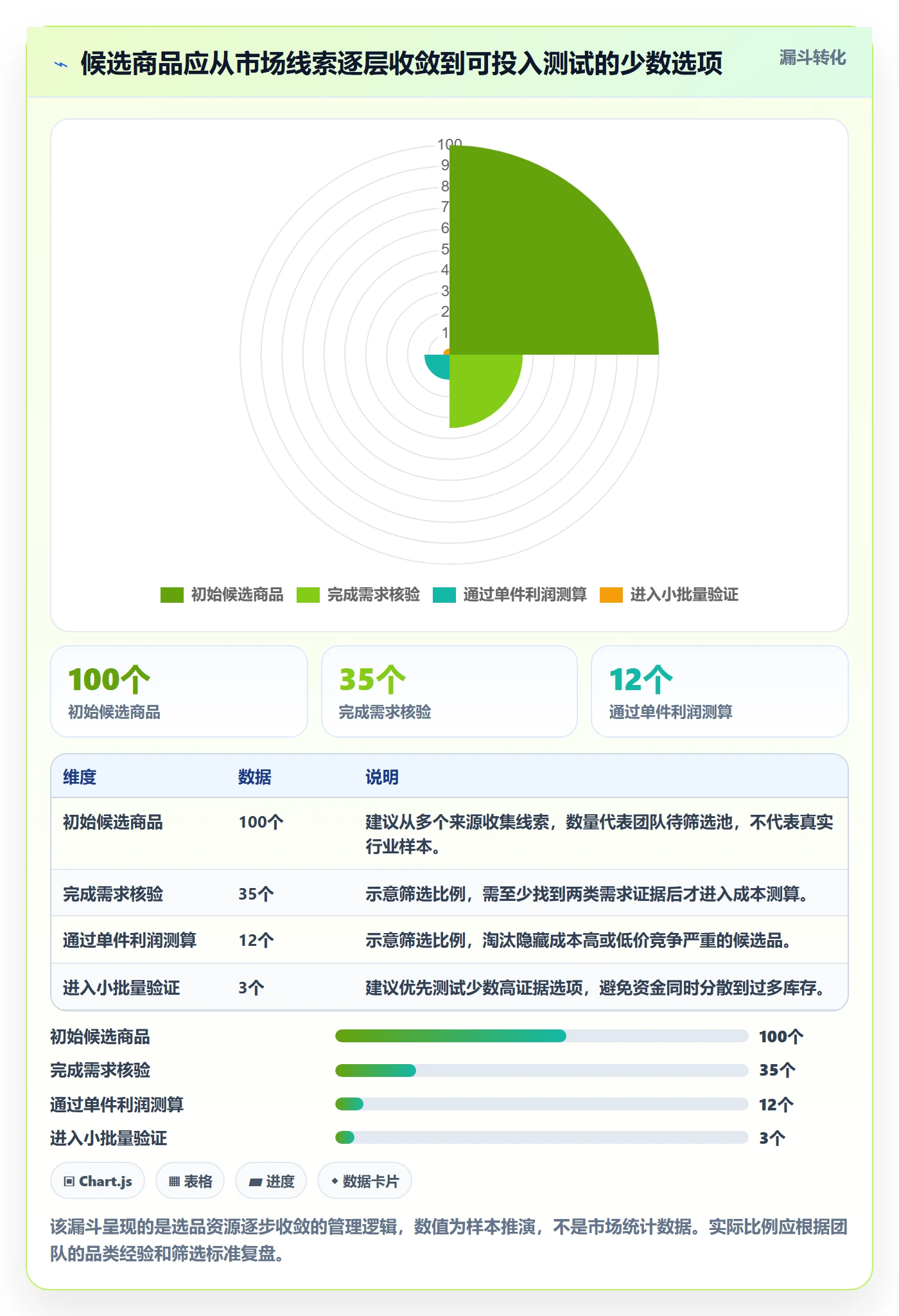 跨境电商怎么落地？从选品策略讲清中小商家