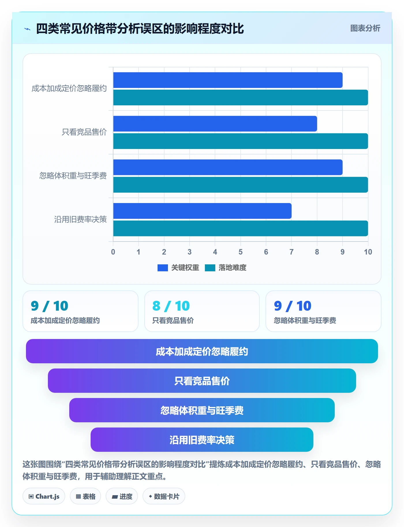 商品分析工作指南：用跨境物流解决价格带问题