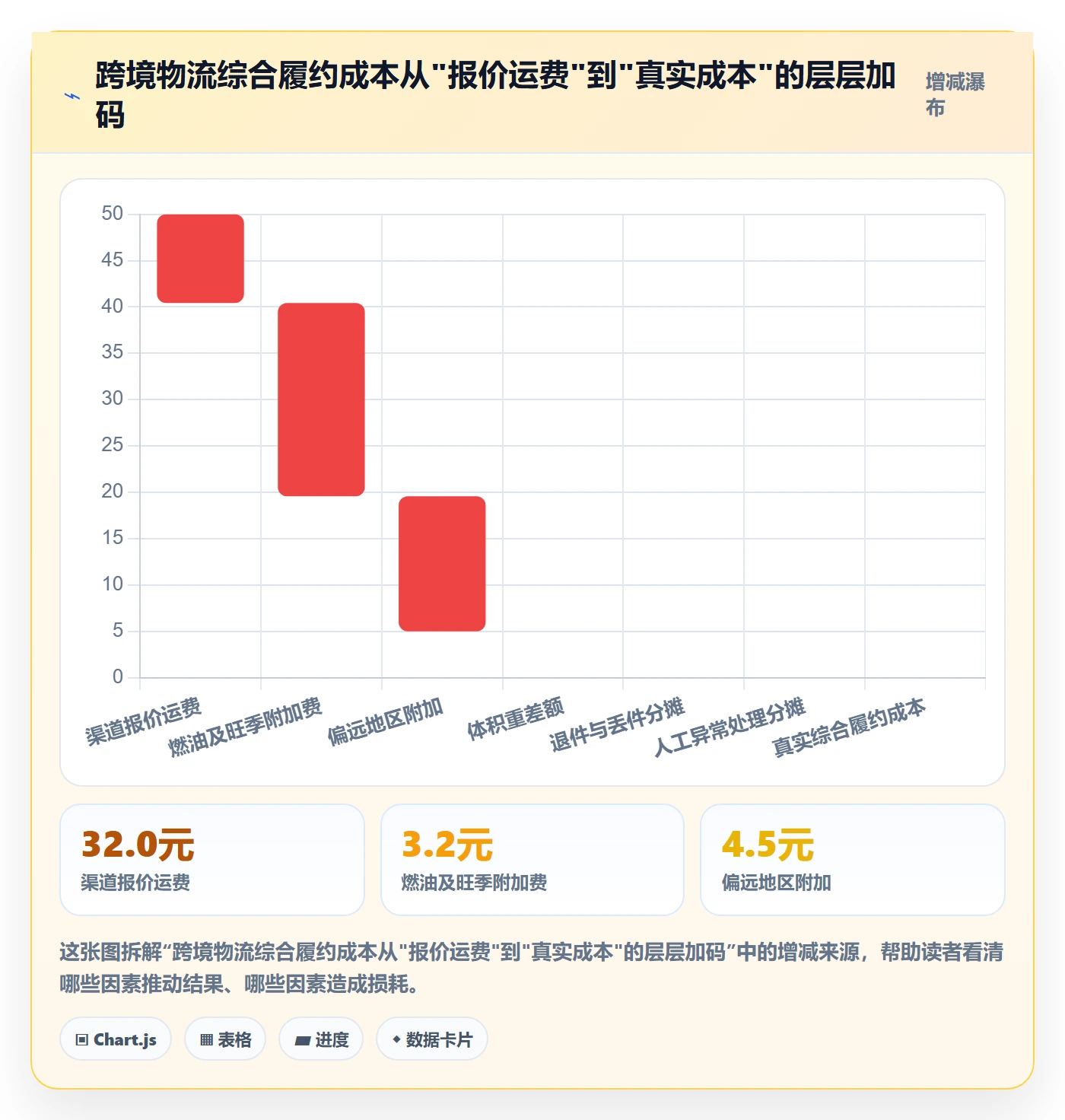 erp跨境电商从0到1：物流对接的物流方案与操作要点