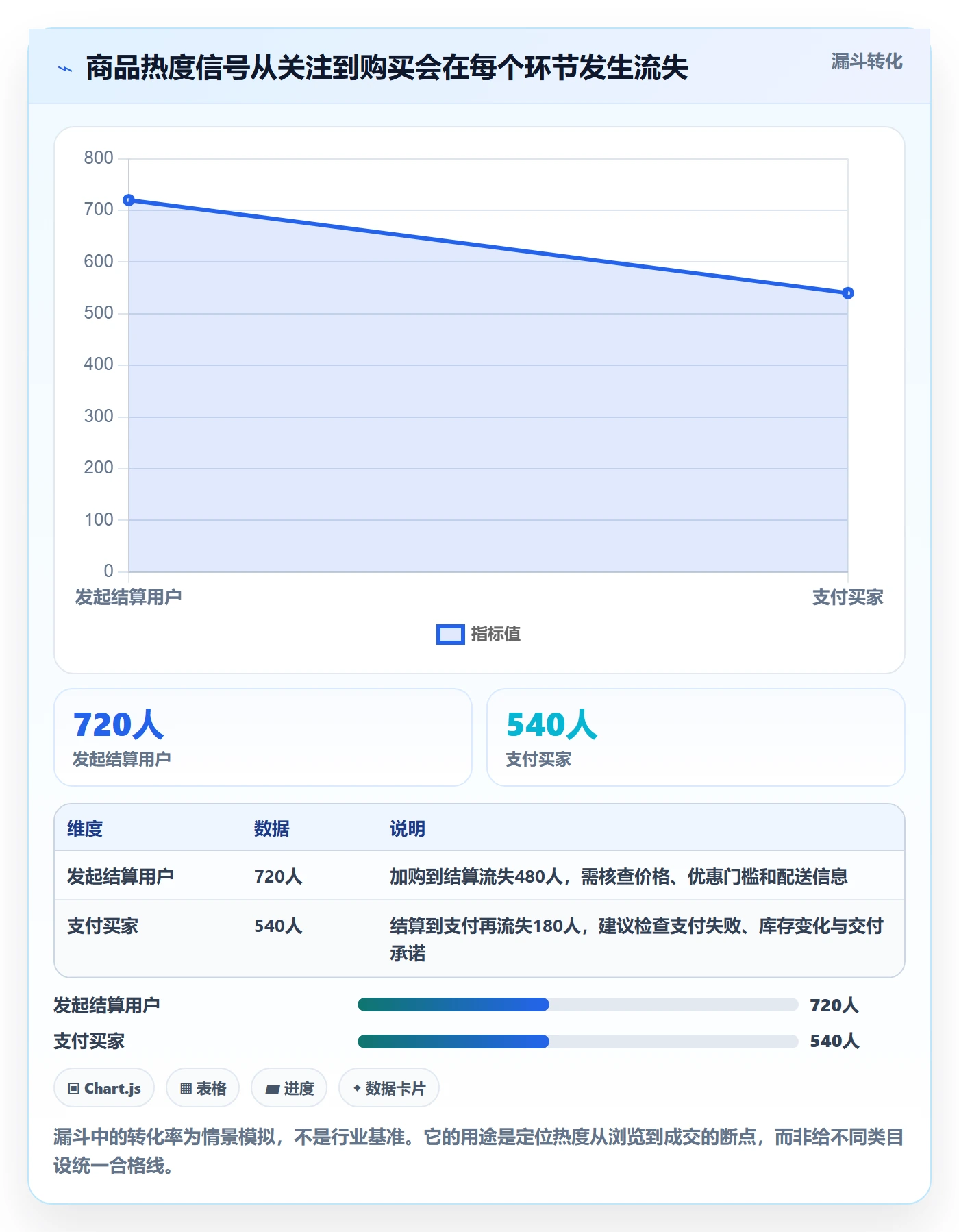 想做好电商数据查询网站，先掌握自动化方案中的商品热度