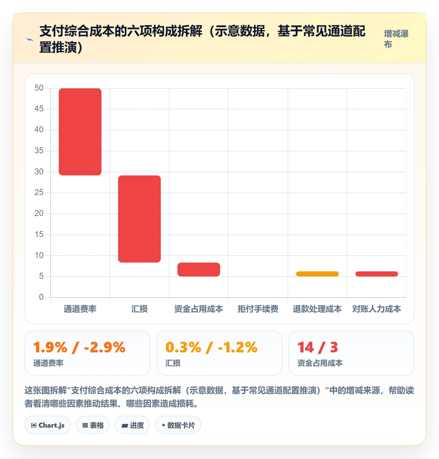 跨境电商一站式服务方案设计：支付收款场景的增长策略怎么做