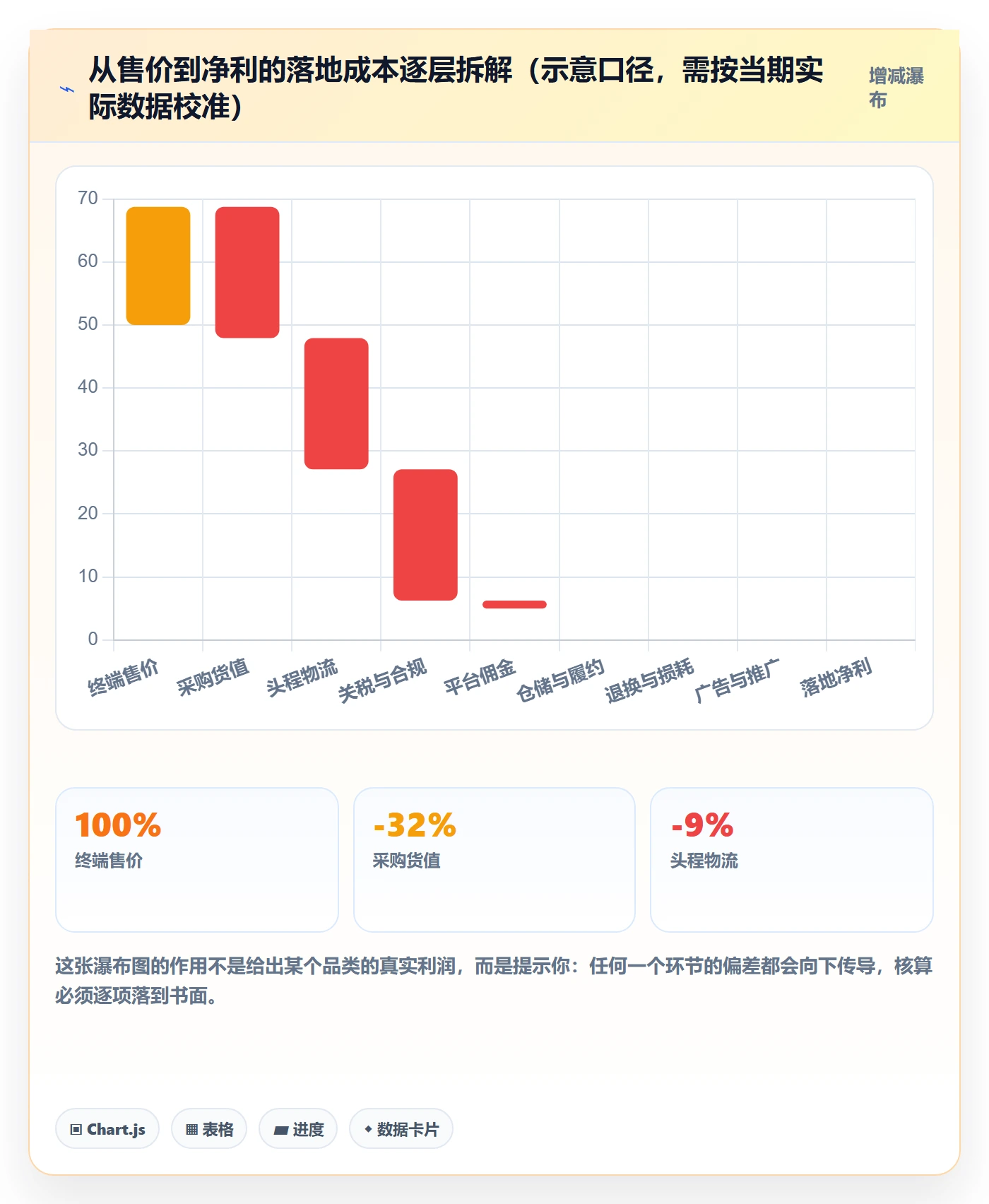 跨境电商一站式服务实用方法：围绕选品采购建立选型方法