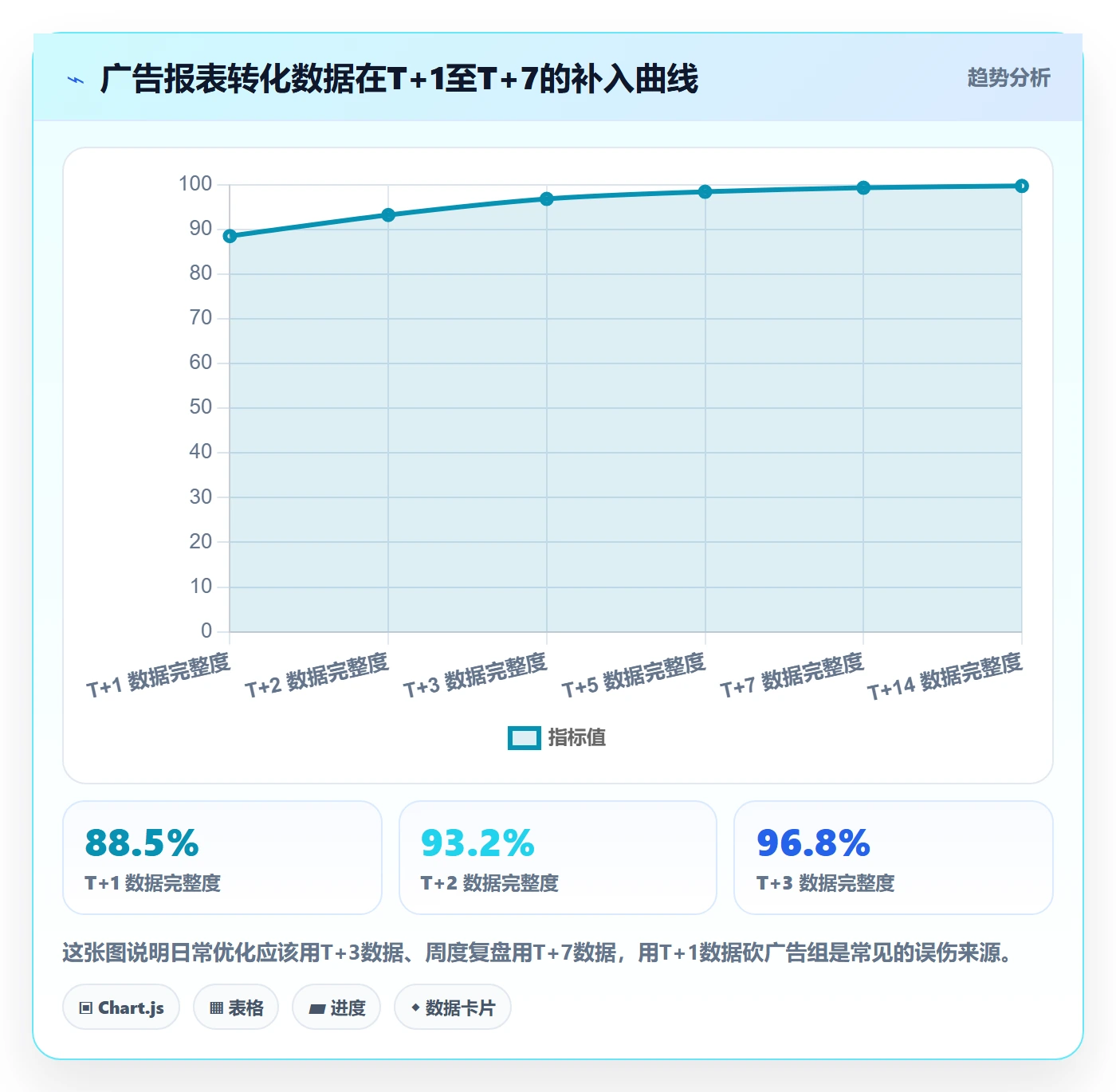 跨境电商运营怎么用？广告投放场景下的平台规则拆解