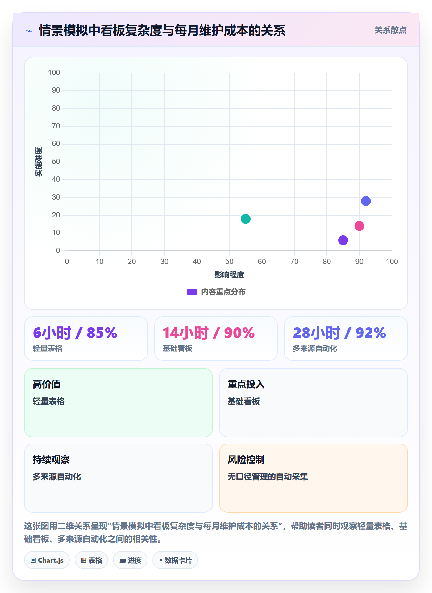电商数据查询网站操作手册：竞品数据对应的指标体系步骤