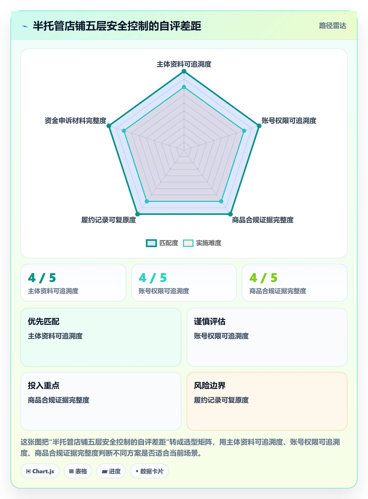 temu怎么落地？从半托管模式讲清账号安全