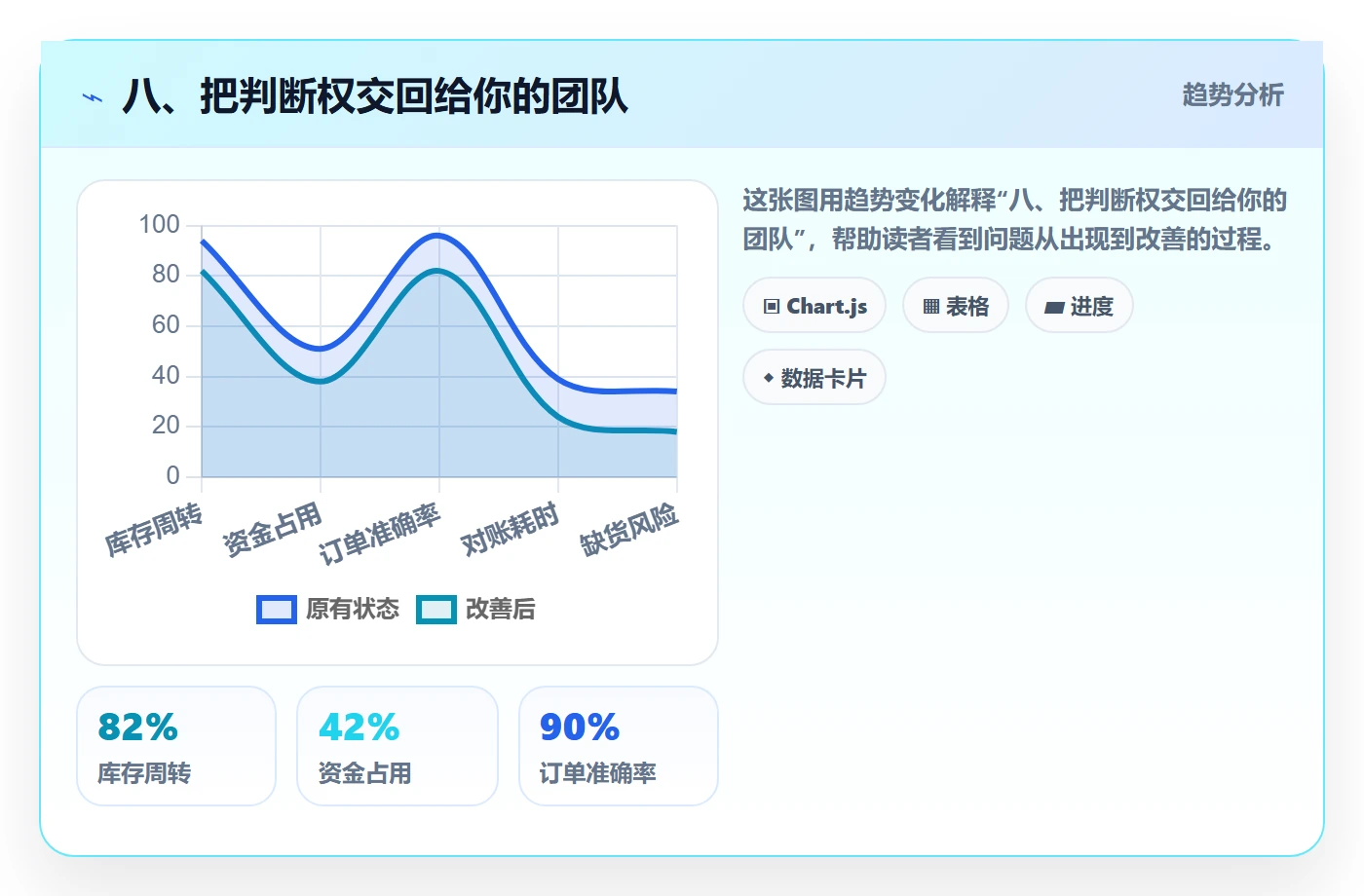 八、把判断权交回给你的团队