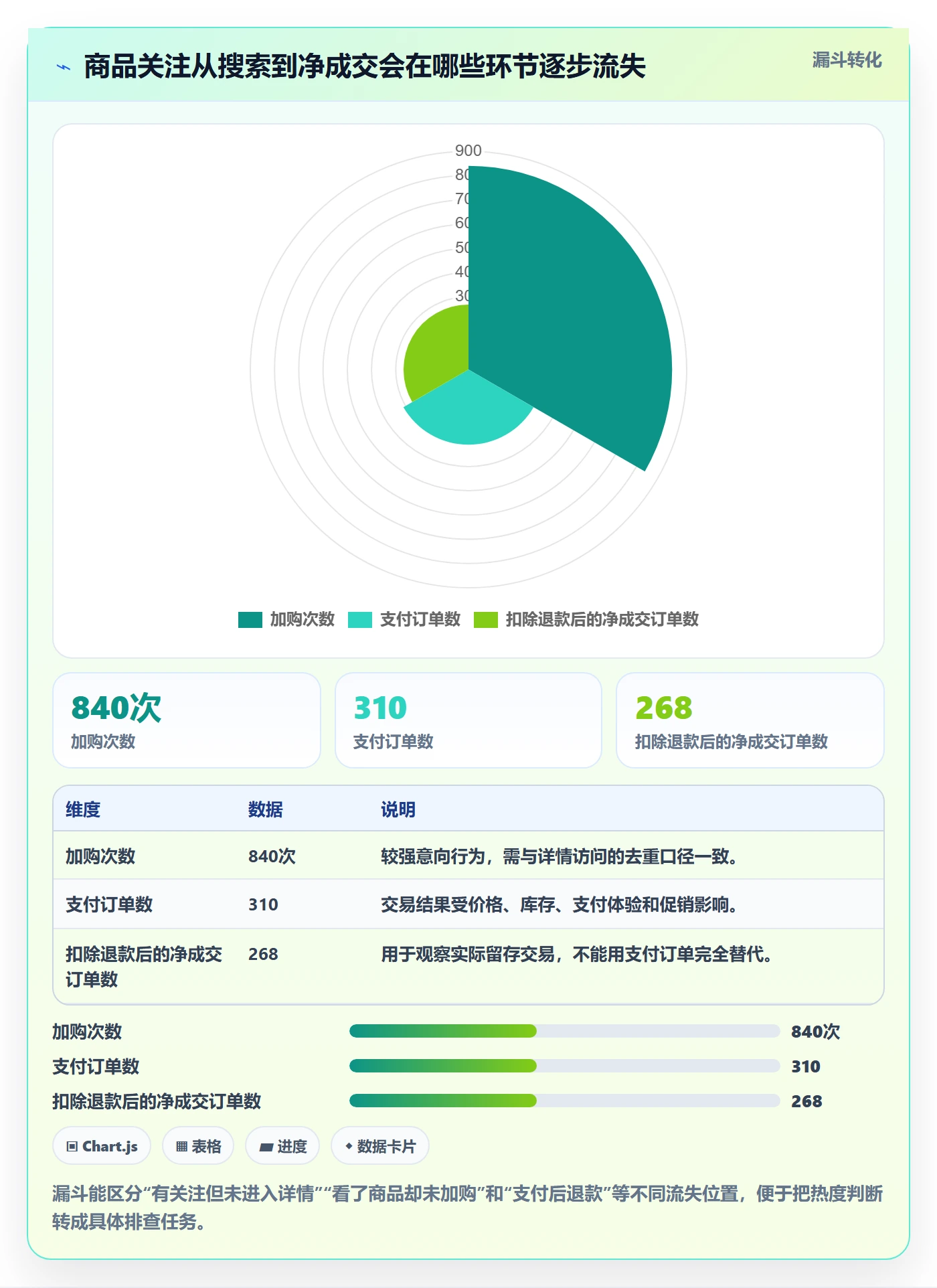 想做好电商数据查询网站，先掌握日常管理中的商品热度