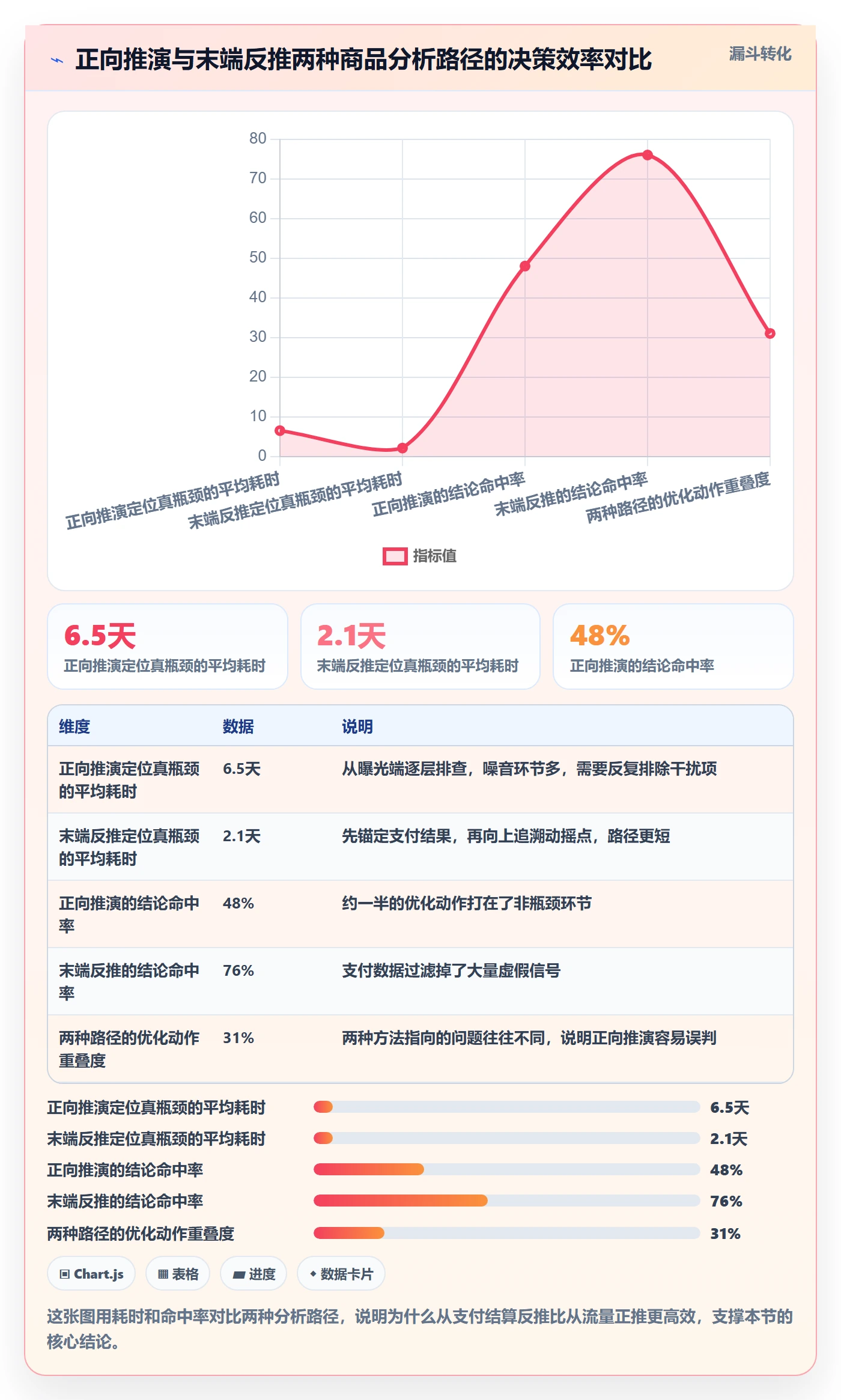 商品分析怎么优化？先从生命周期的支付结算入手