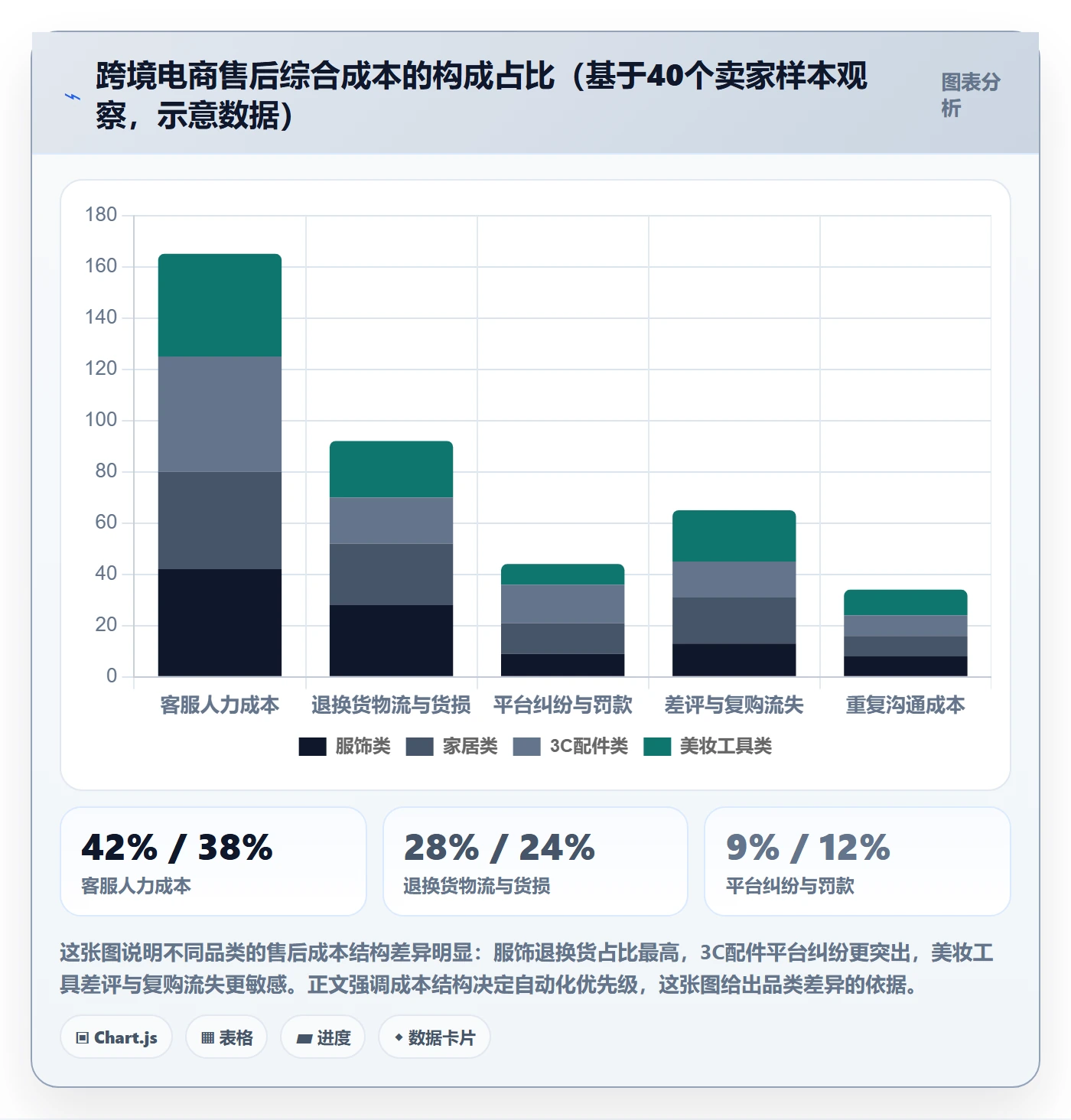 跨境电商一站式服务从0到1：售后服务的自动化方案与操作要点