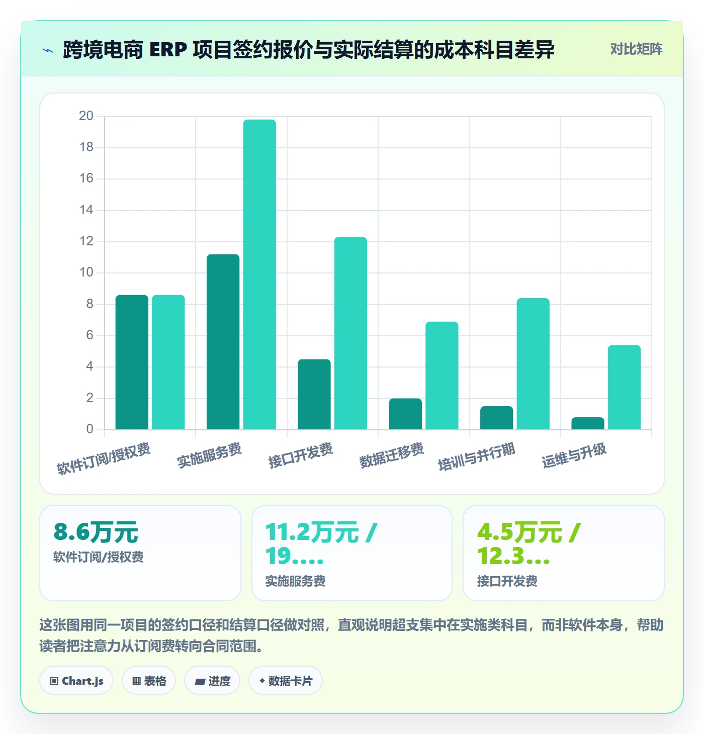 erp跨境电商避坑指南：系统实施环节的成本控制要注意什么