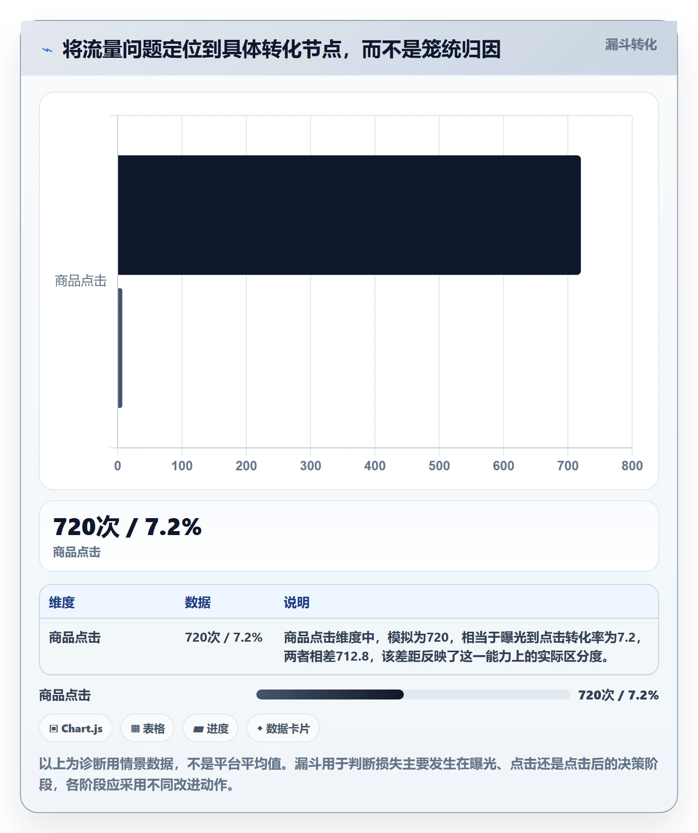 temu应用思路：围绕账号绩效拆解中小商家
