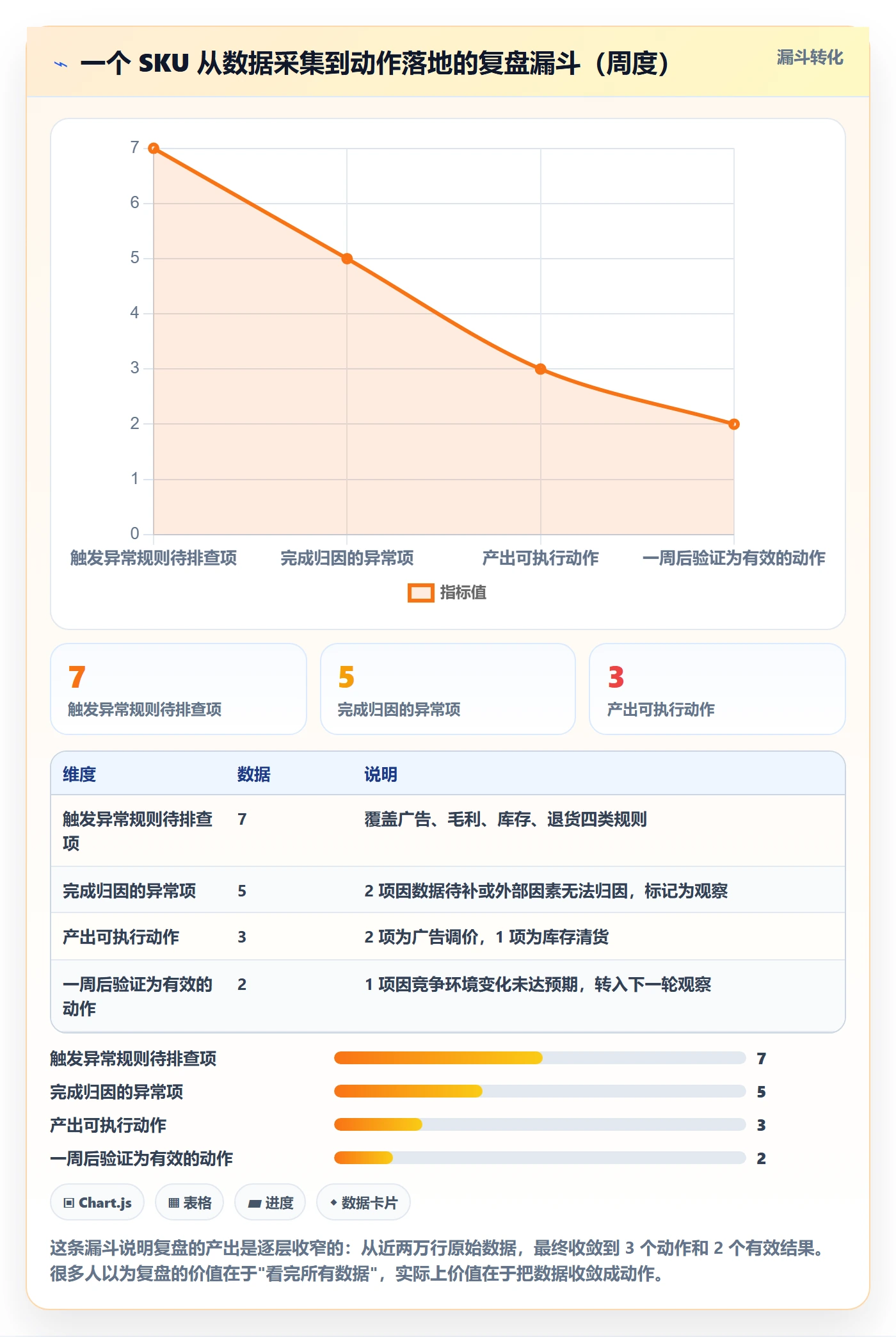 跨境电商运营基础课：数据复盘相关的趋势观察一次讲透