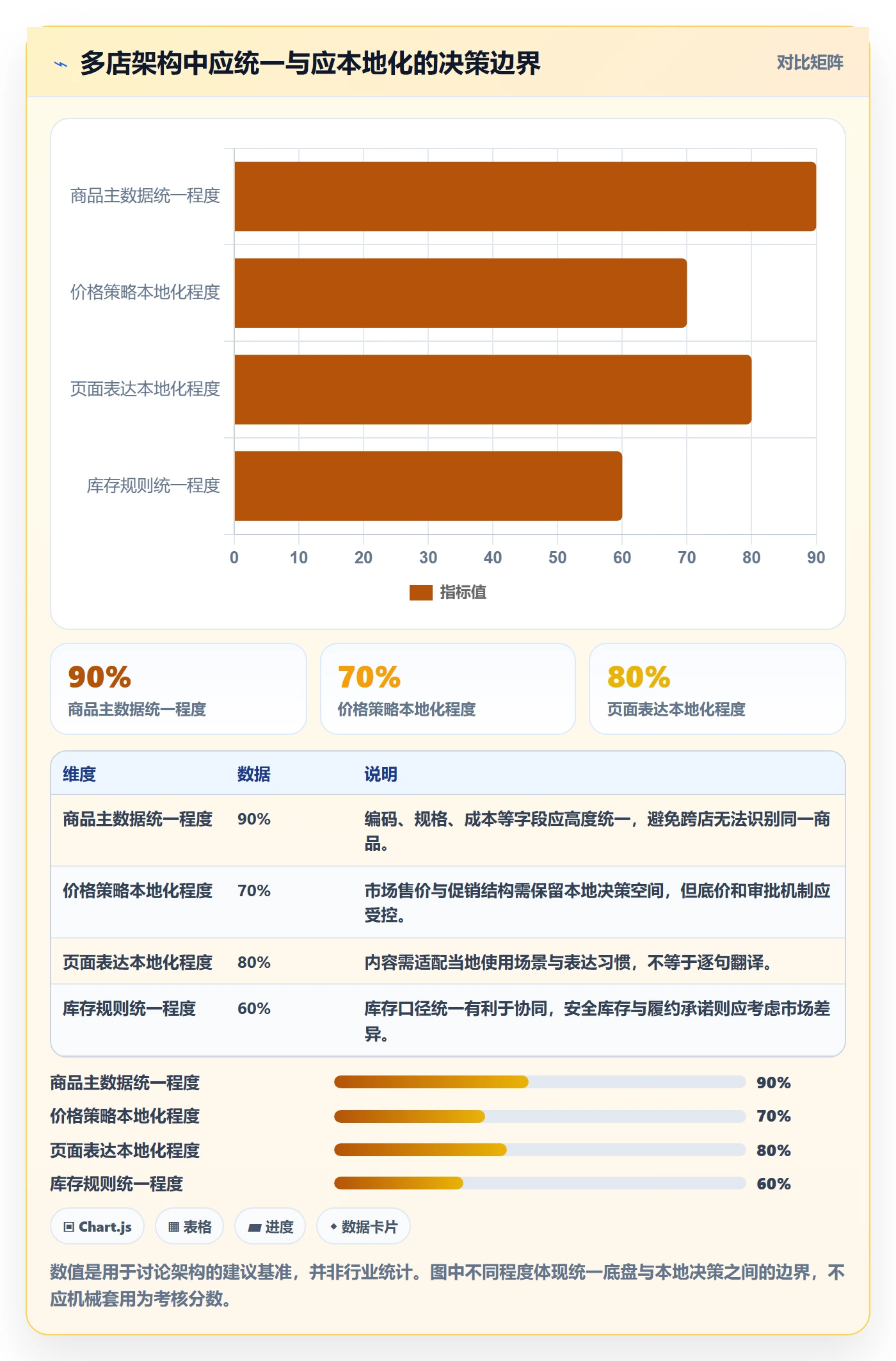 跨境电商管理要点：本地化运营的多店经营如何设计